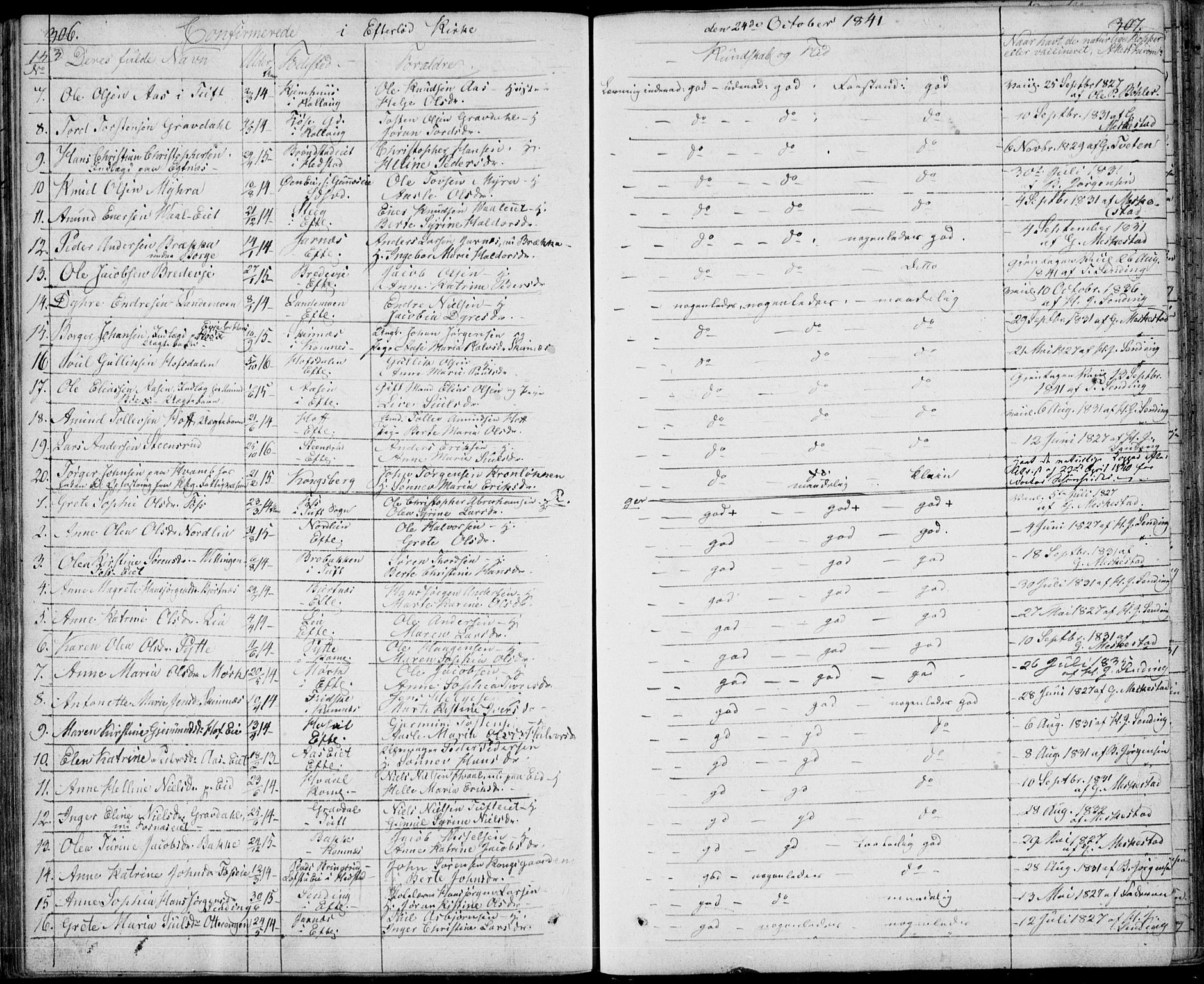 Sandsvær kirkebøker, AV/SAKO-A-244/F/Fa/L0005: Parish register (official) no. I 5, 1840-1856, p. 306-307