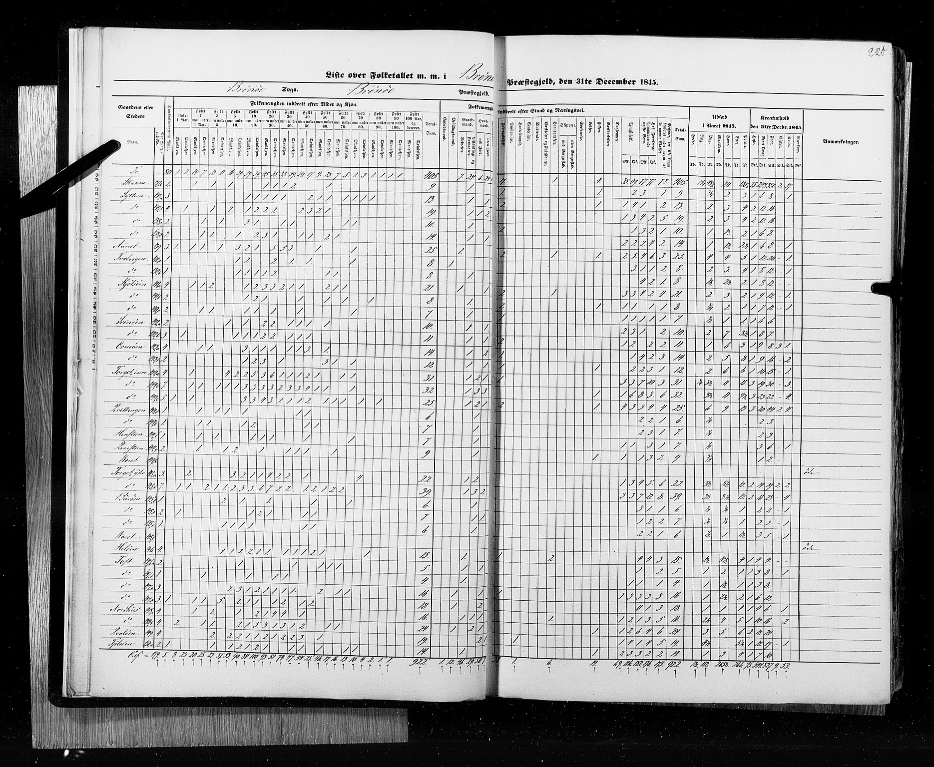 RA, Census 1845, vol. 9B: Nordland amt, 1845, p. 220