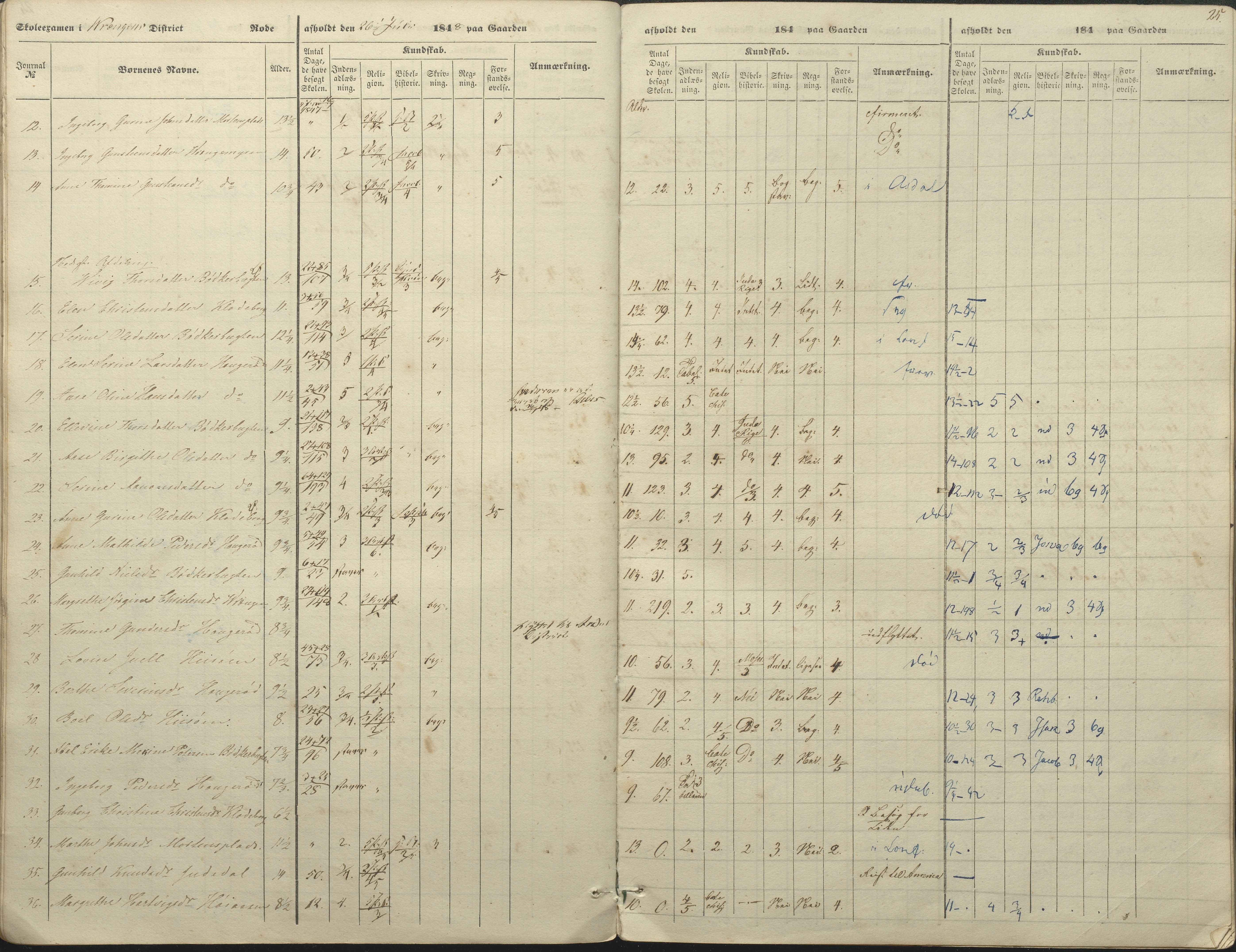 Øyestad kommune frem til 1979, AAKS/KA0920-PK/06/06A/L0046: Eksamensprotokoll, 1848-1854, p. 20