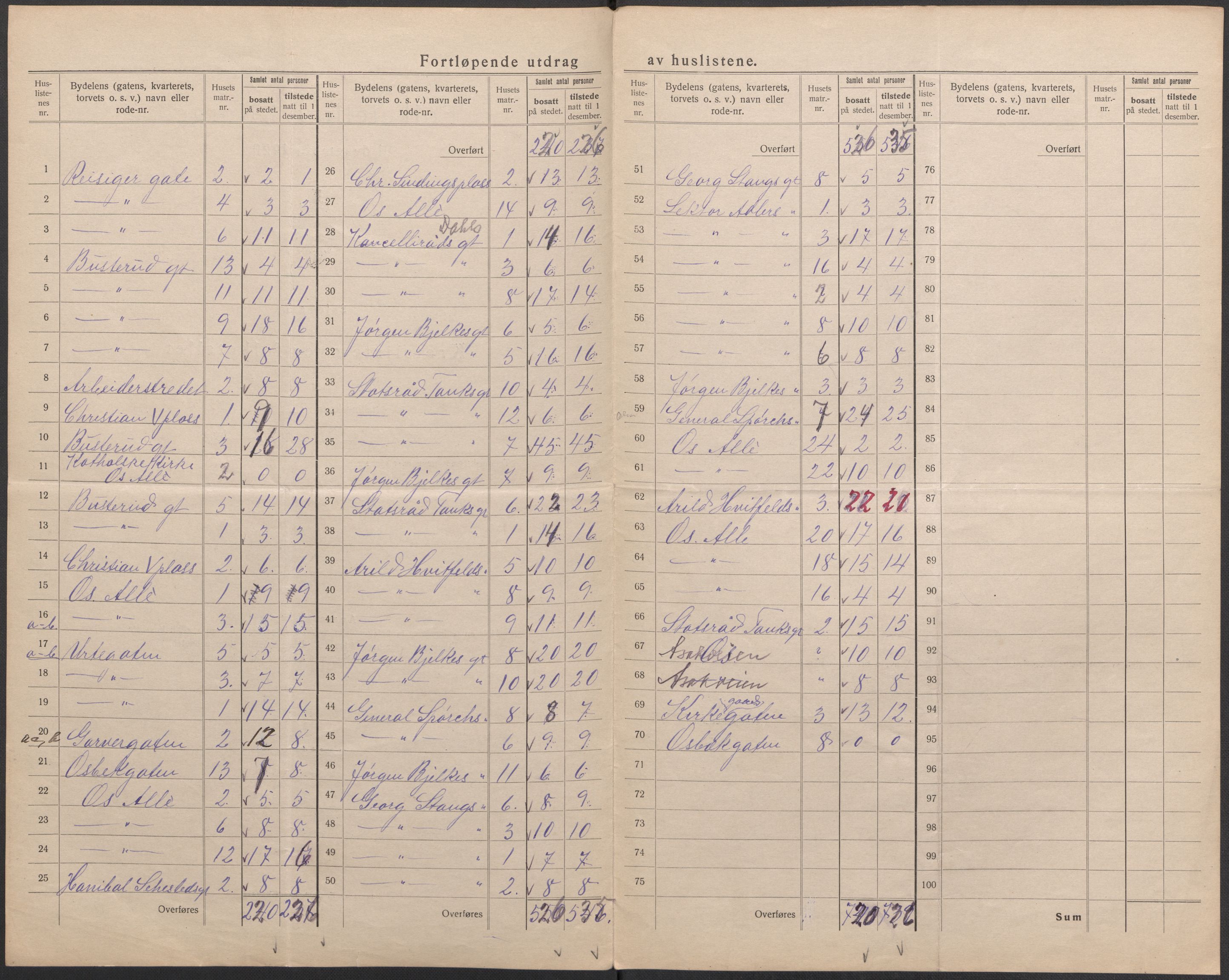 SAO, 1920 census for Fredrikshald, 1920, p. 43