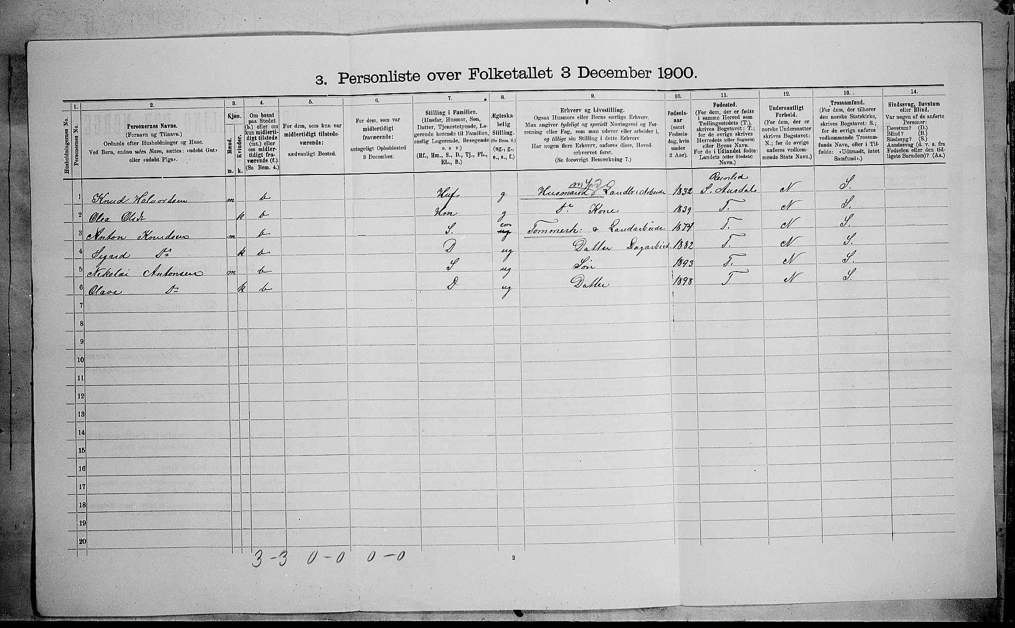 SAH, 1900 census for Sør-Aurdal, 1900, p. 914