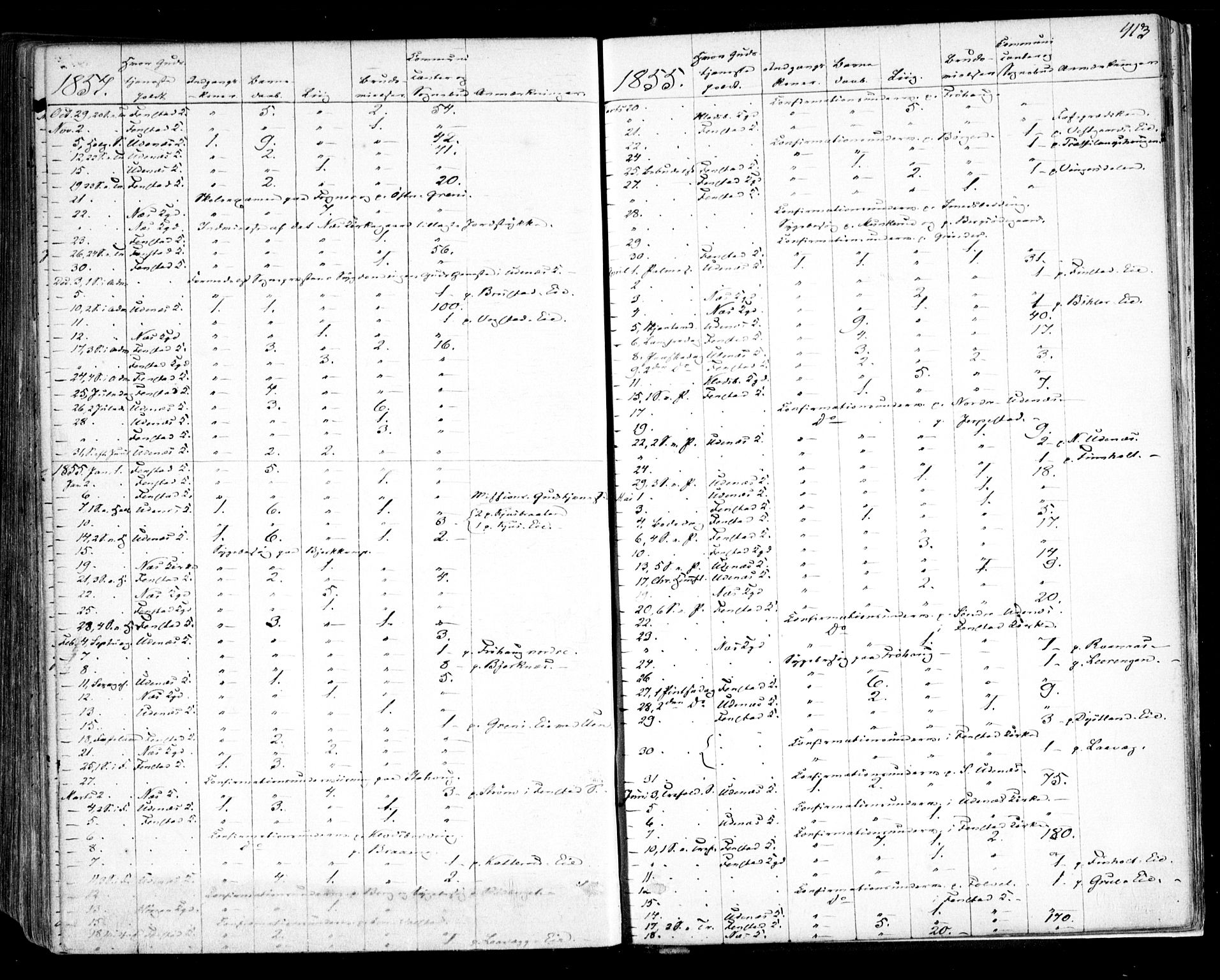 Nes prestekontor Kirkebøker, AV/SAO-A-10410/F/Fa/L0007: Parish register (official) no. I 7, 1846-1858, p. 413