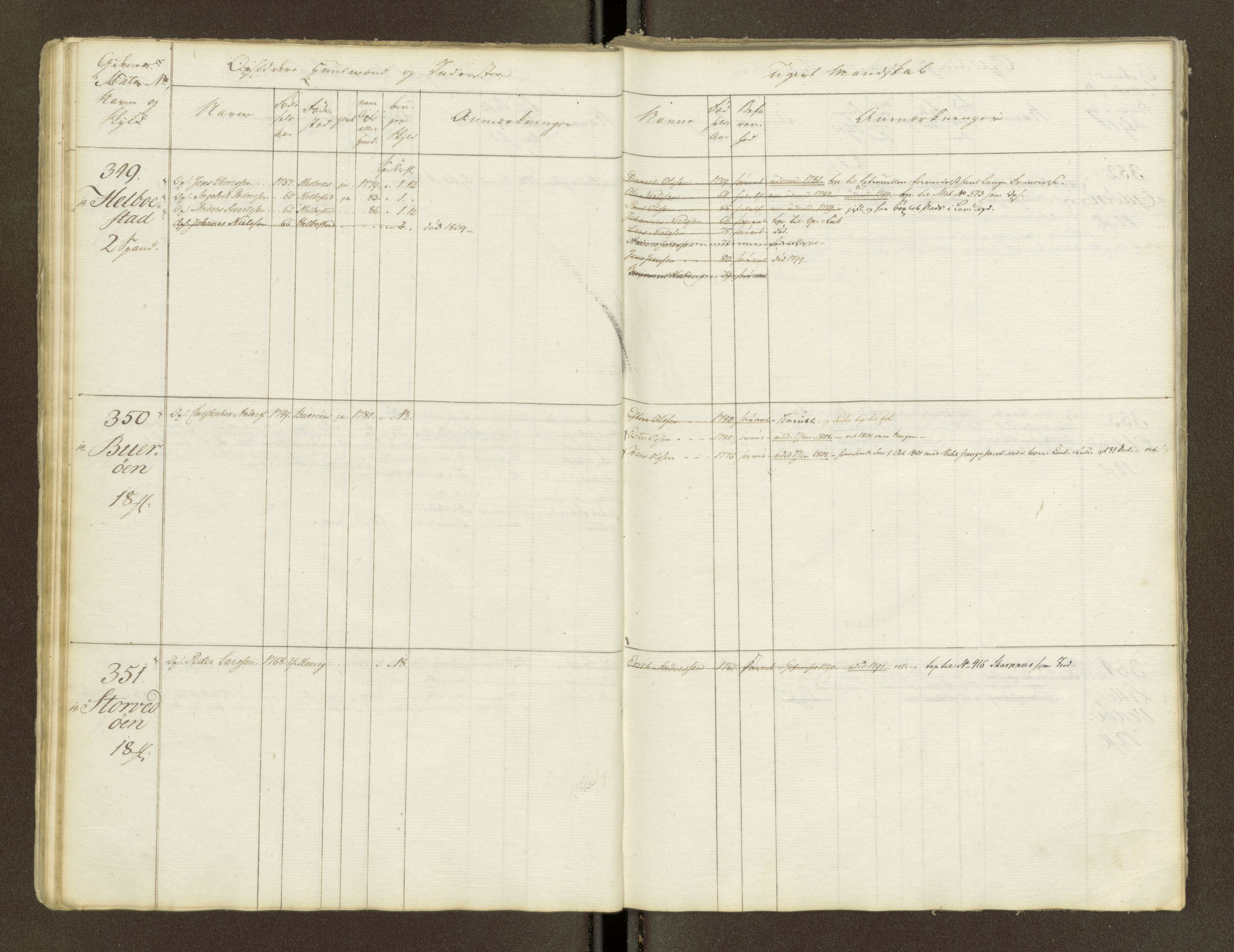 Sjøinnrulleringen - Trondhjemske distrikt, AV/SAT-A-5121/01/L0047/0001: -- / Lægds og hovedrulle for Fosen og Hitteren krets, 1759-1804, p. 20