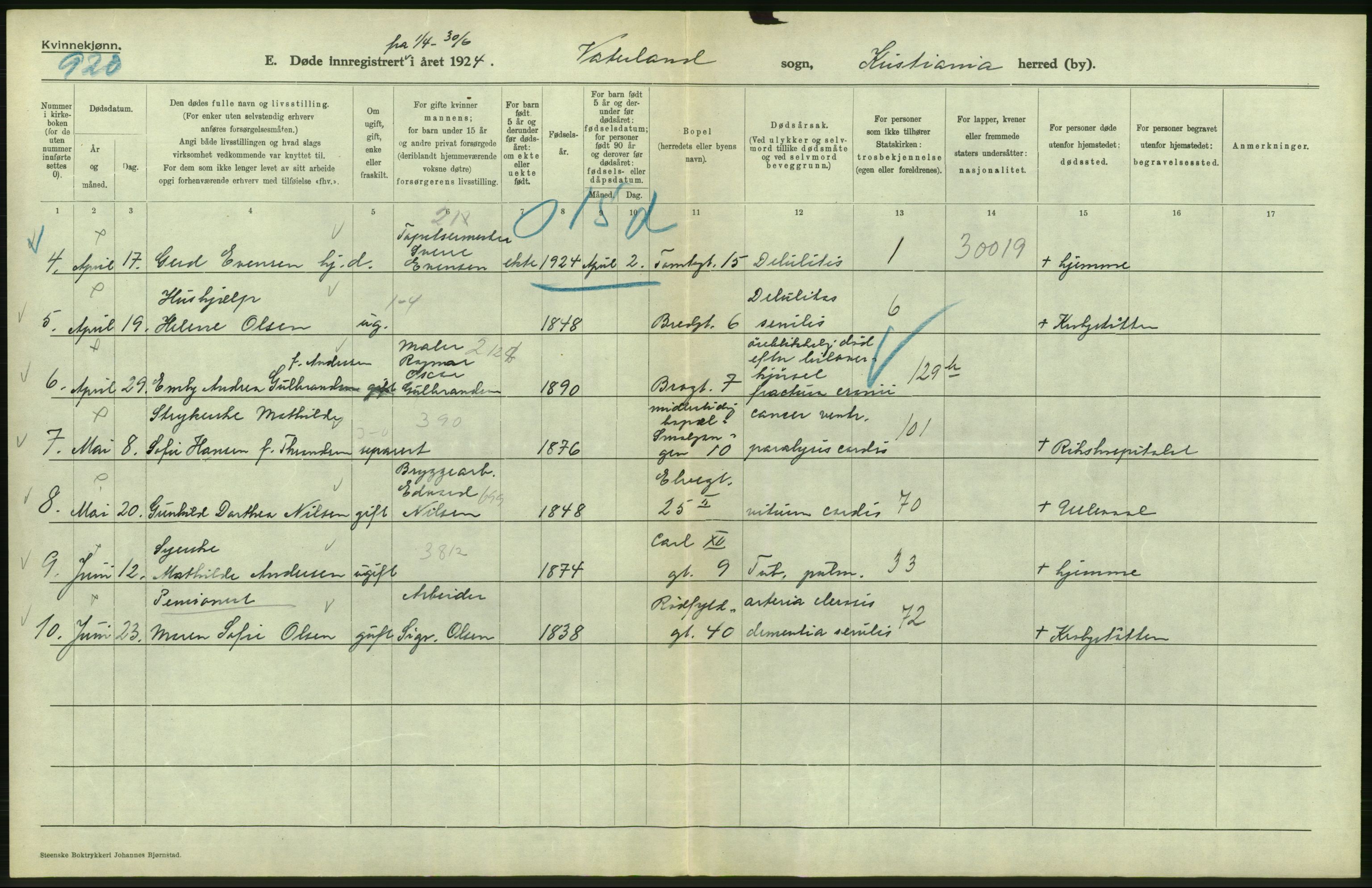 Statistisk sentralbyrå, Sosiodemografiske emner, Befolkning, AV/RA-S-2228/D/Df/Dfc/Dfcd/L0009: Kristiania: Døde kvinner, dødfødte, 1924, p. 438