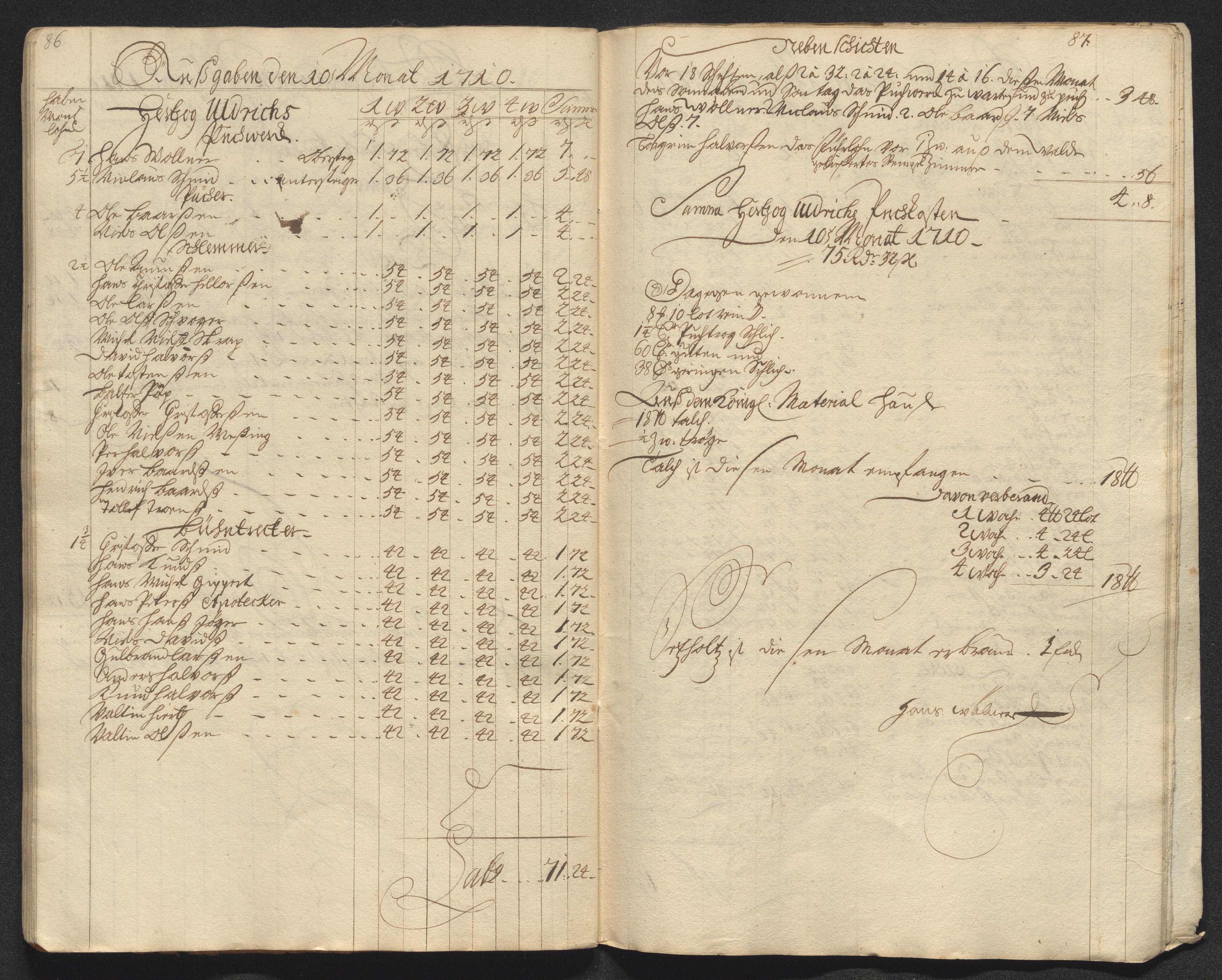 Kongsberg Sølvverk 1623-1816, AV/SAKO-EA-3135/001/D/Dc/Dcd/L0099: Utgiftsregnskap for gruver m.m., 1710, p. 476