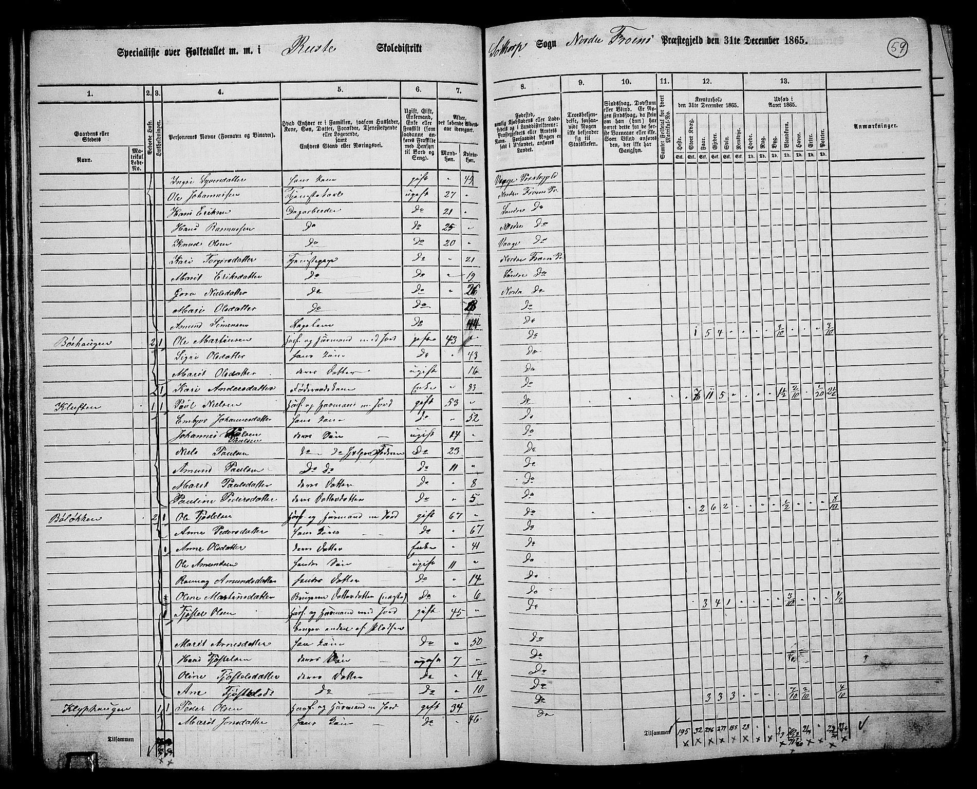 RA, 1865 census for Nord-Fron, 1865, p. 58