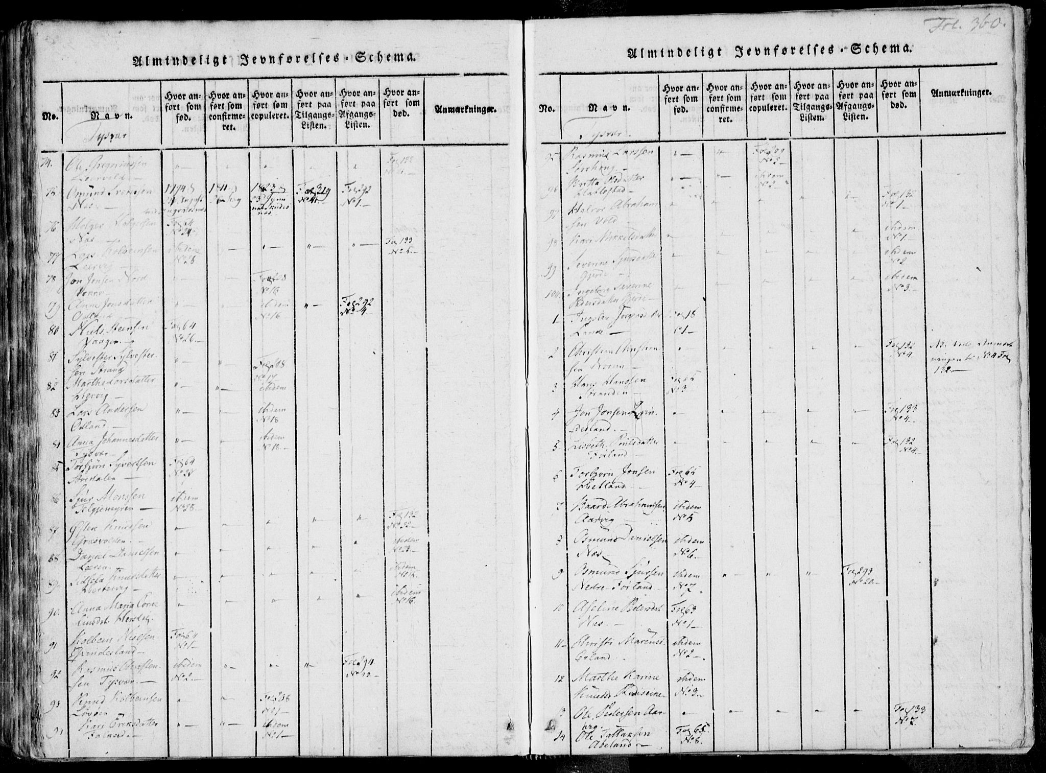 Skjold sokneprestkontor, SAST/A-101847/H/Ha/Haa/L0004: Parish register (official) no. A 4 /1, 1815-1830, p. 360