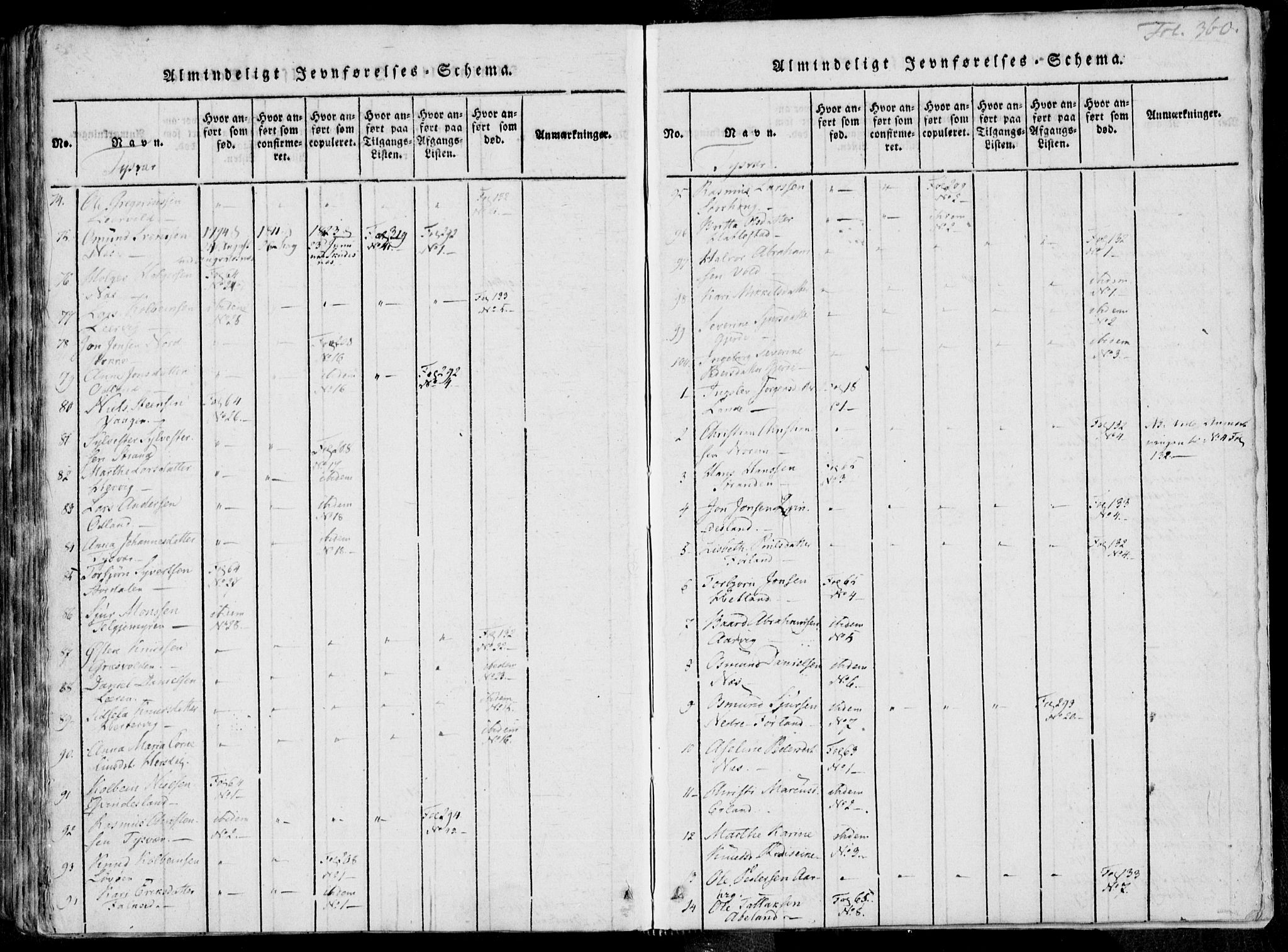 Skjold sokneprestkontor, AV/SAST-A-101847/H/Ha/Haa/L0004: Parish register (official) no. A 4 /1, 1815-1830, p. 360