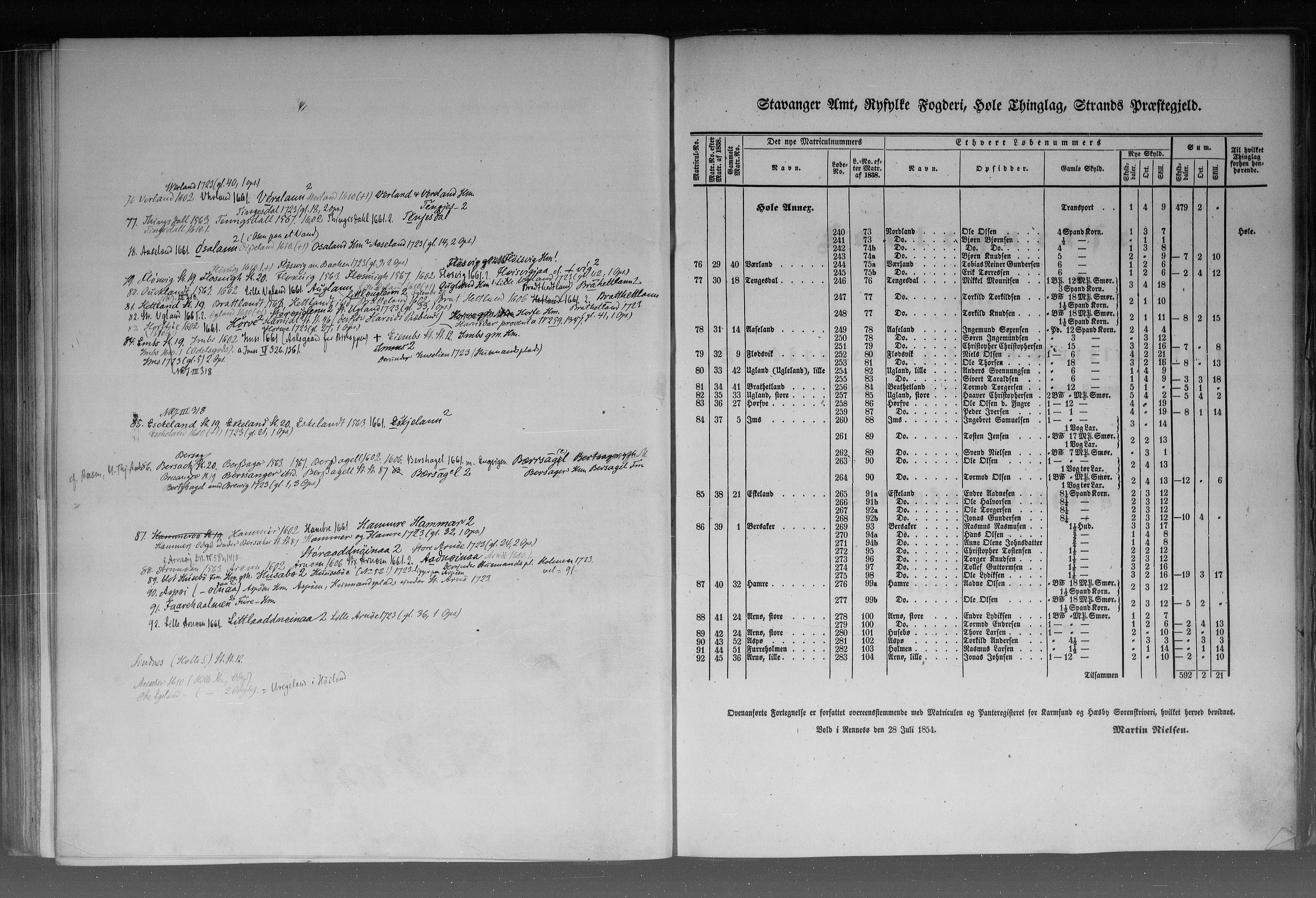 Rygh, AV/RA-PA-0034/F/Fb/L0010: Matrikkelen for 1838 - Stavanger amt (Rogaland fylke), 1838