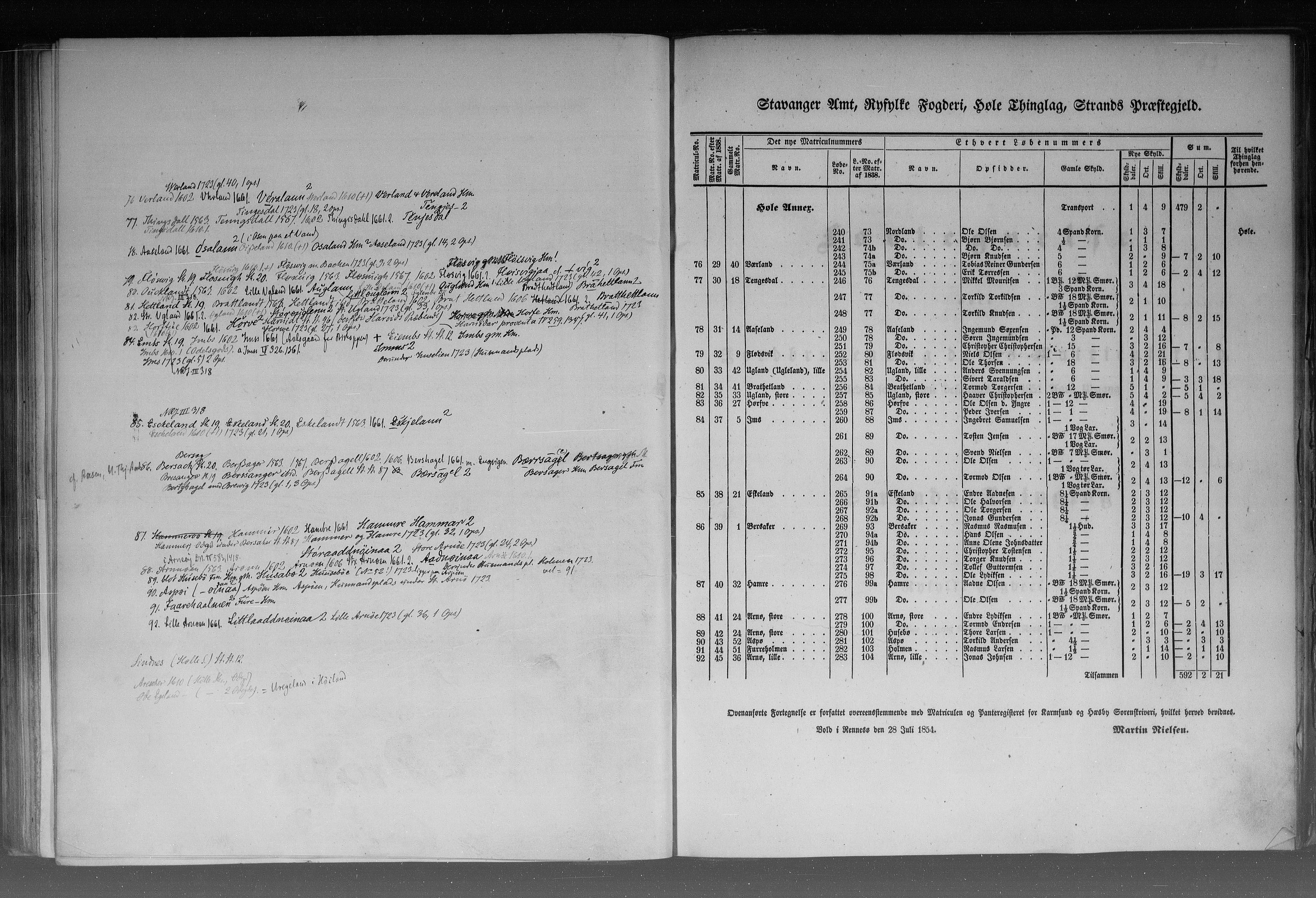 Rygh, RA/PA-0034/F/Fb/L0010: Matrikkelen for 1838 - Stavanger amt (Rogaland fylke), 1838