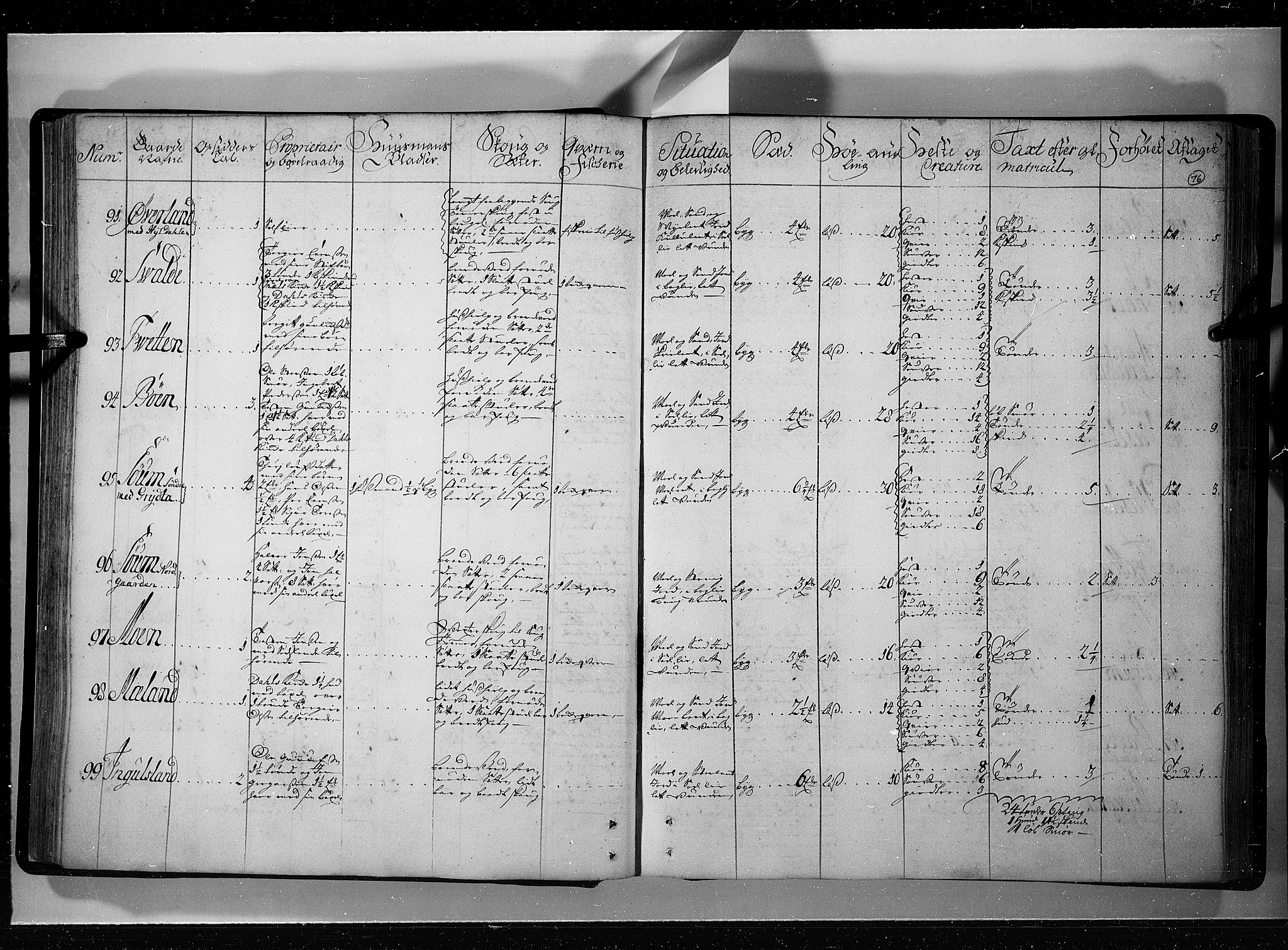 Rentekammeret inntil 1814, Realistisk ordnet avdeling, AV/RA-EA-4070/N/Nb/Nbf/L0121: Øvre og Nedre Telemark eksaminasjonsprotokoll, 1723, p. 75b-76a