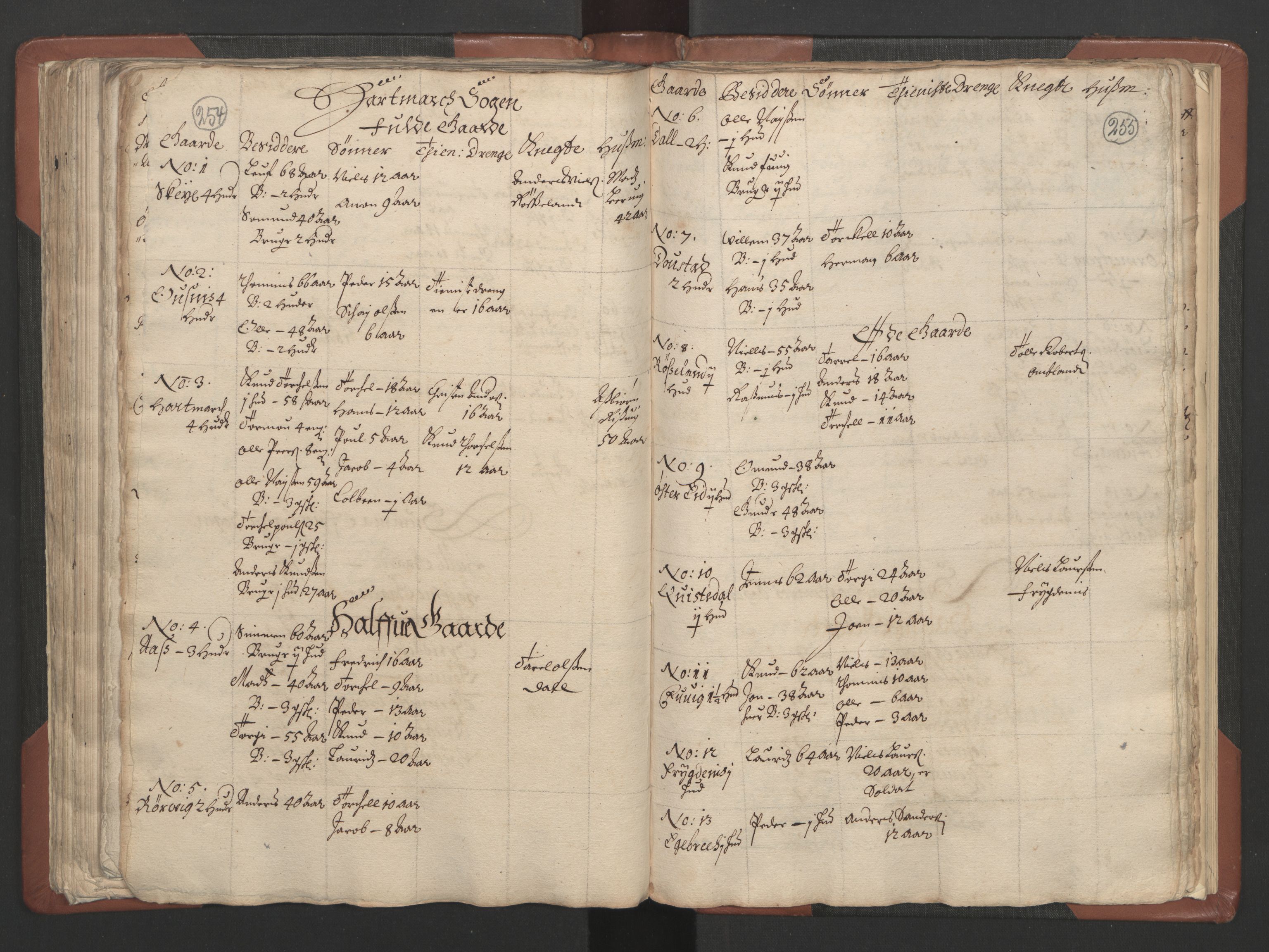 RA, Bailiff's Census 1664-1666, no. 9: Mandal len, 1664-1666, p. 254-255