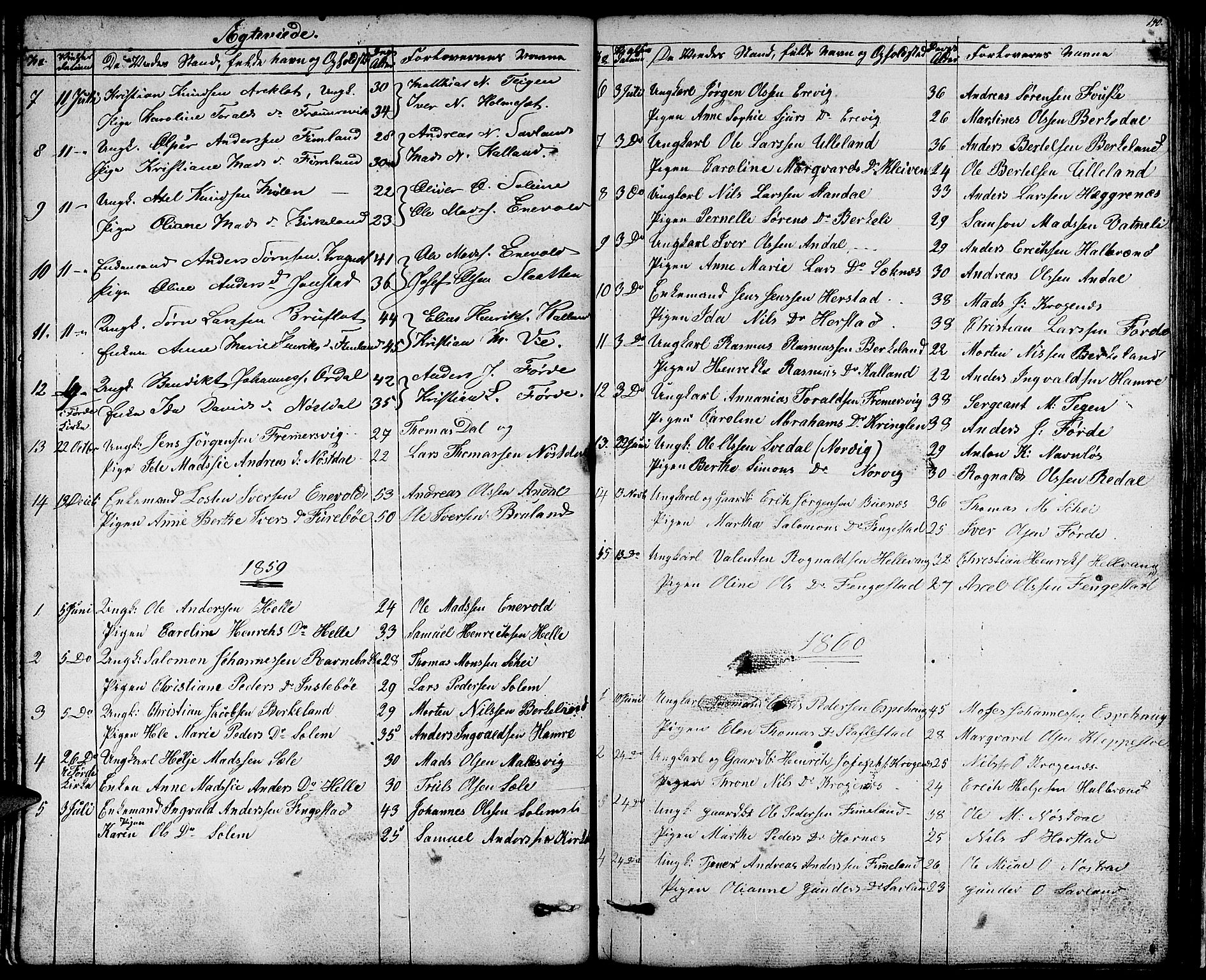 Førde sokneprestembete, SAB/A-79901/H/Hab/Habd/L0001: Parish register (copy) no. D 1, 1852-1877, p. 140