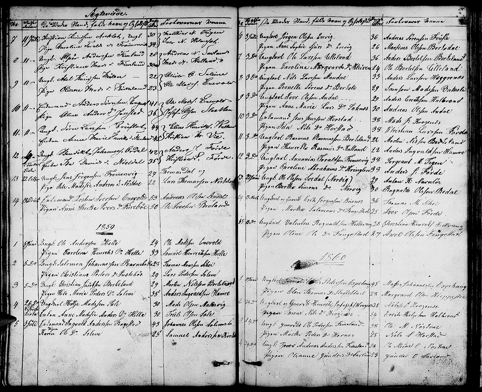 Førde sokneprestembete, AV/SAB-A-79901/H/Hab/Habd/L0001: Parish register (copy) no. D 1, 1852-1877, p. 140