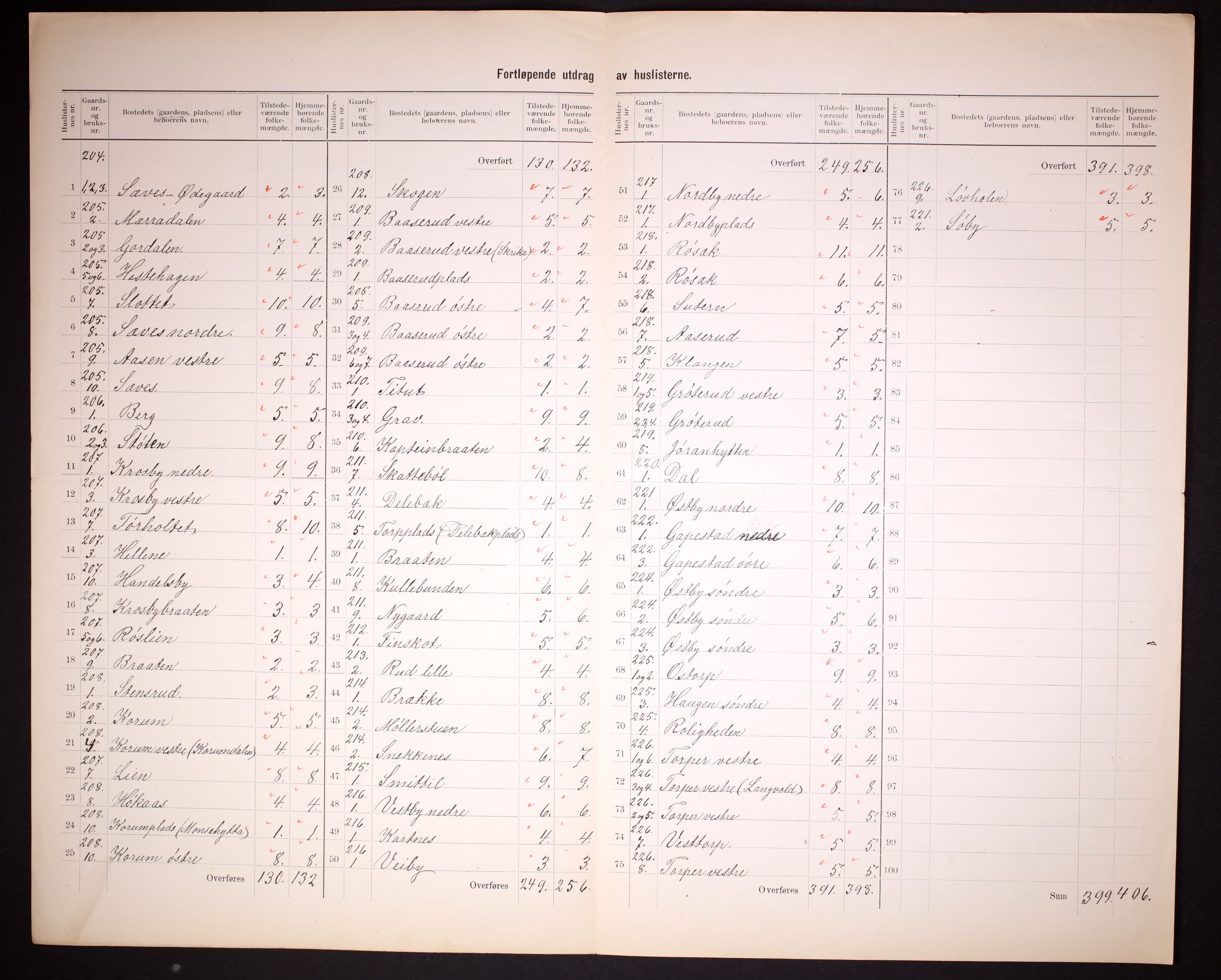 RA, 1910 census for Rakkestad, 1910, p. 50