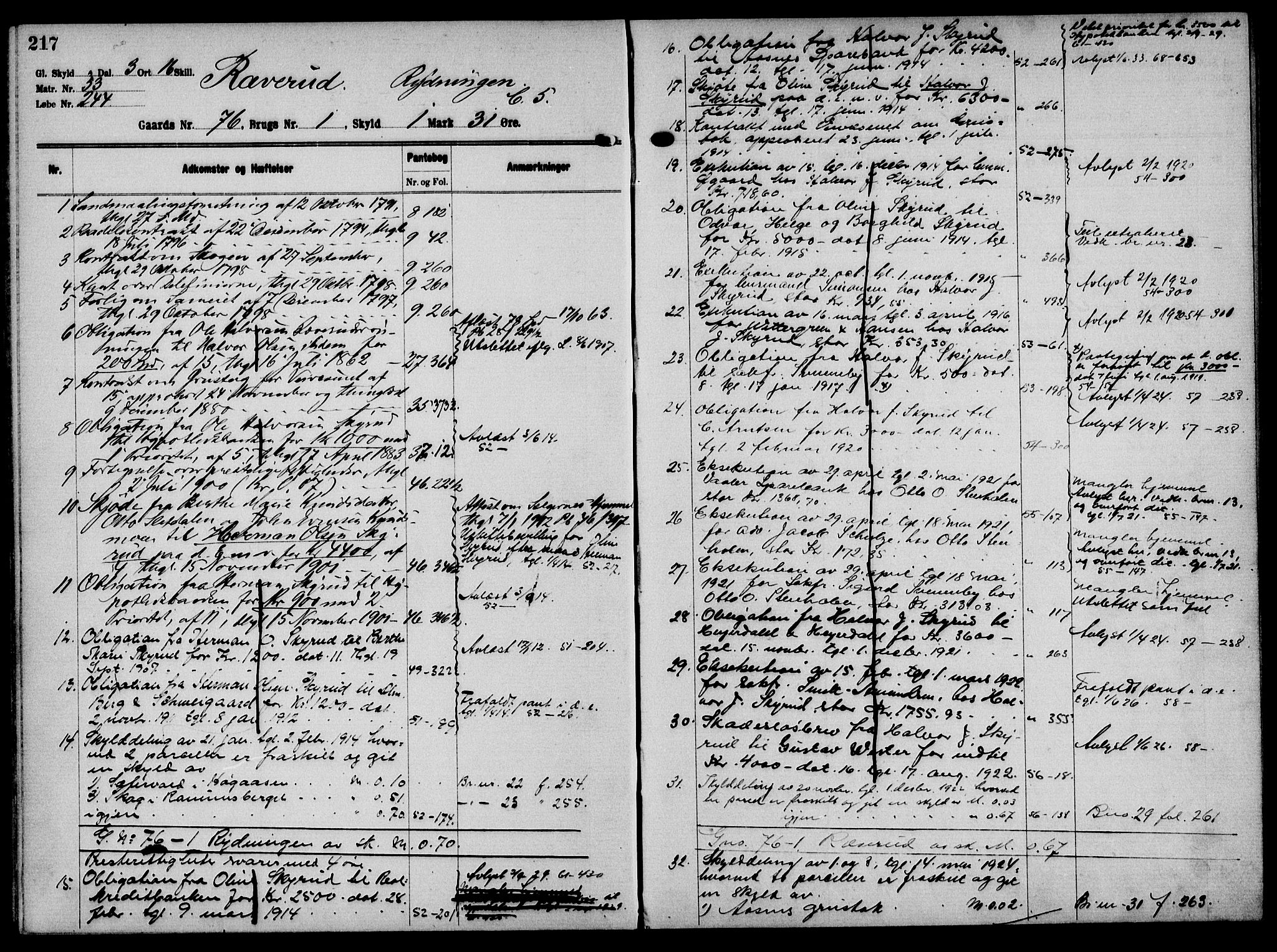 Solør tingrett, AV/SAH-TING-008/H/Ha/Hak/L0006: Mortgage register no. VI, 1900-1935, p. 217