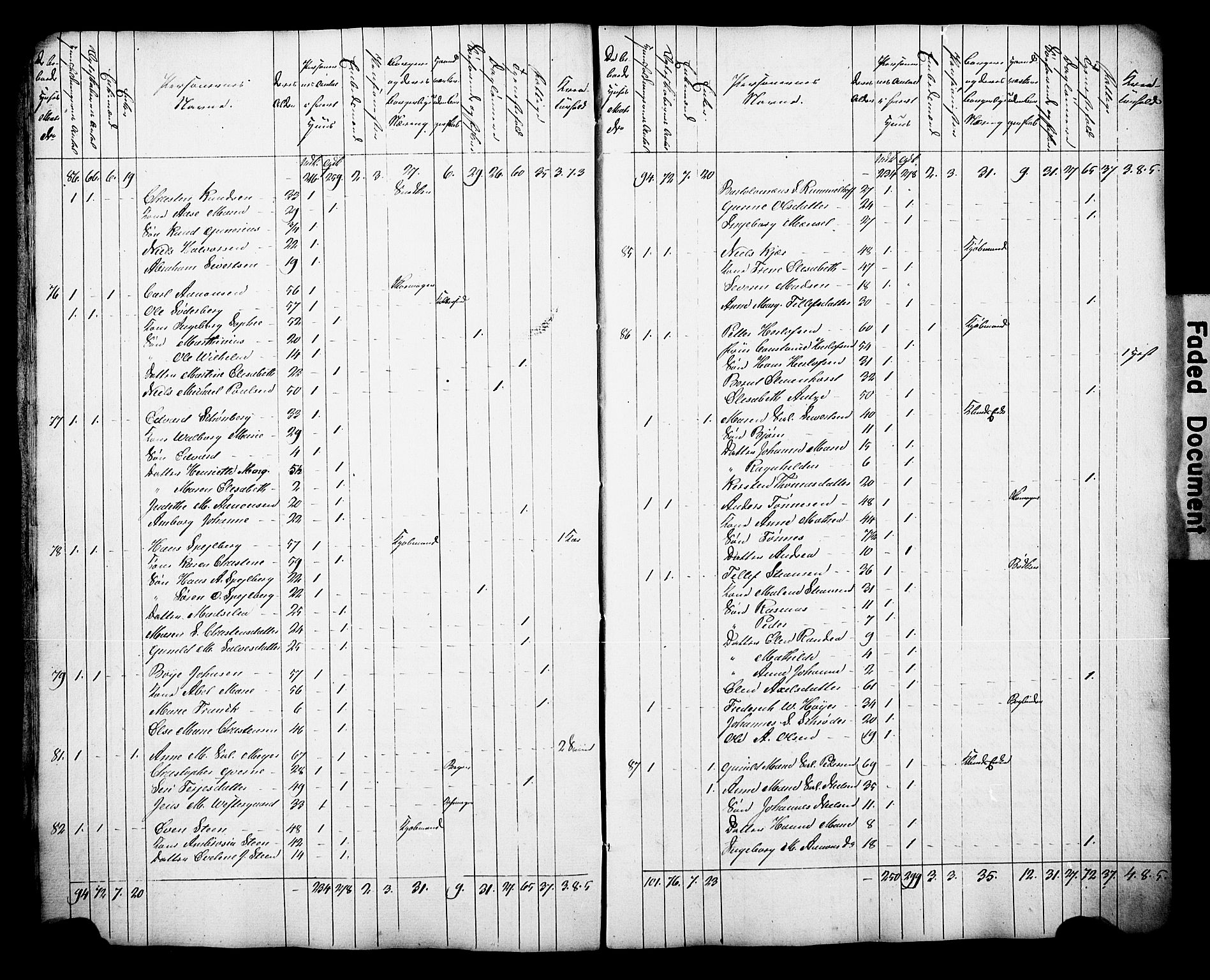 , Census 1835 for Arendal, 1835, p. 9