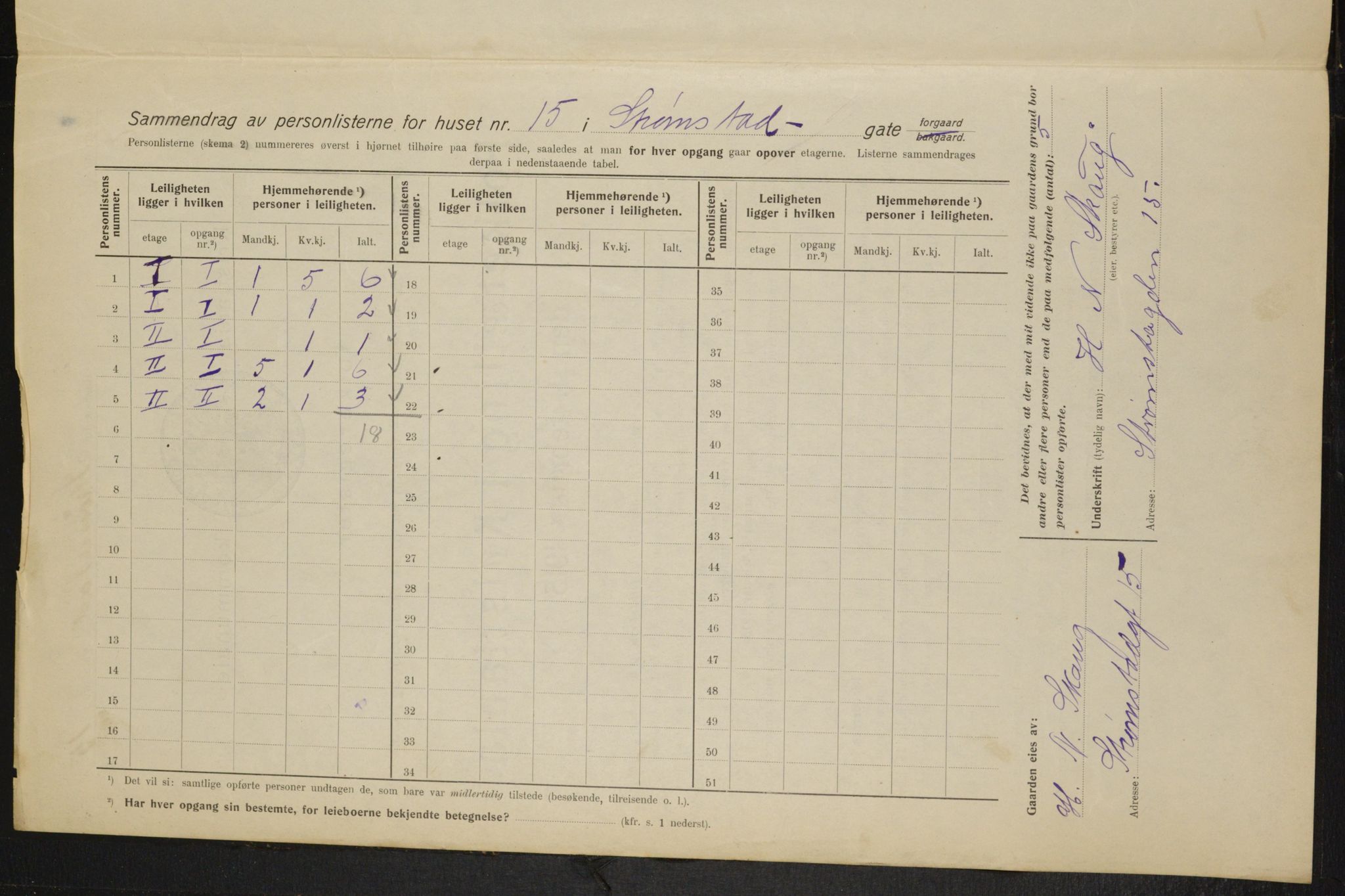 OBA, Municipal Census 1915 for Kristiania, 1915, p. 104102