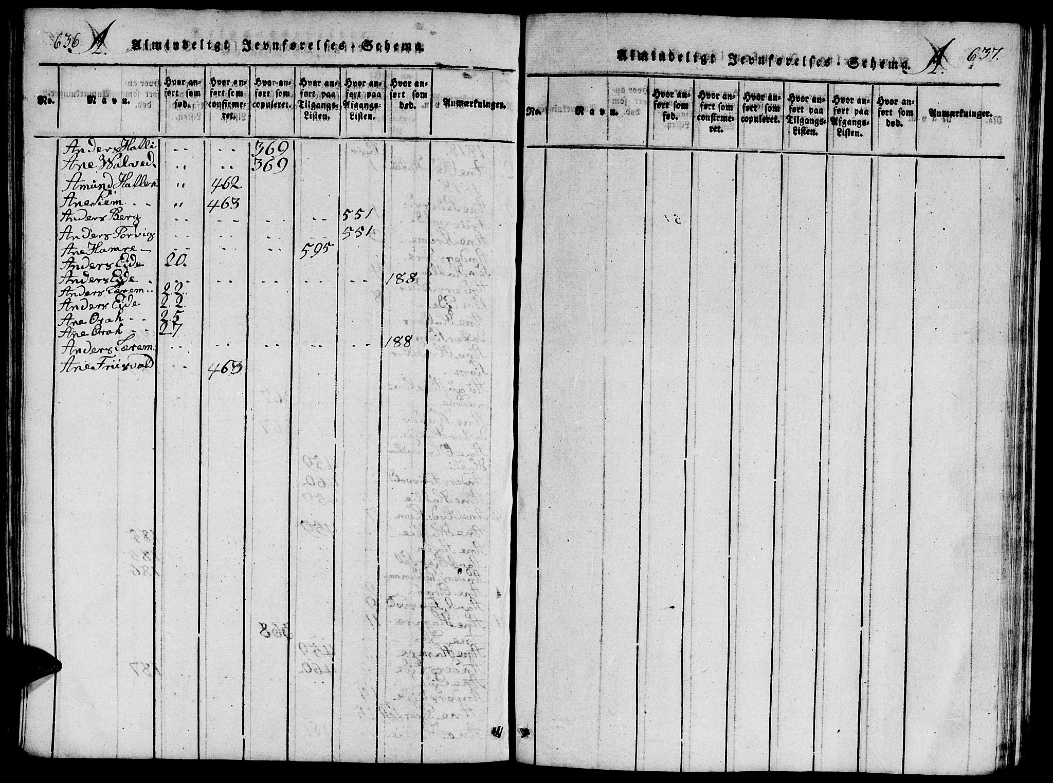 Ministerialprotokoller, klokkerbøker og fødselsregistre - Møre og Romsdal, AV/SAT-A-1454/542/L0558: Parish register (copy) no. 542C01, 1818-1836, p. 636-637