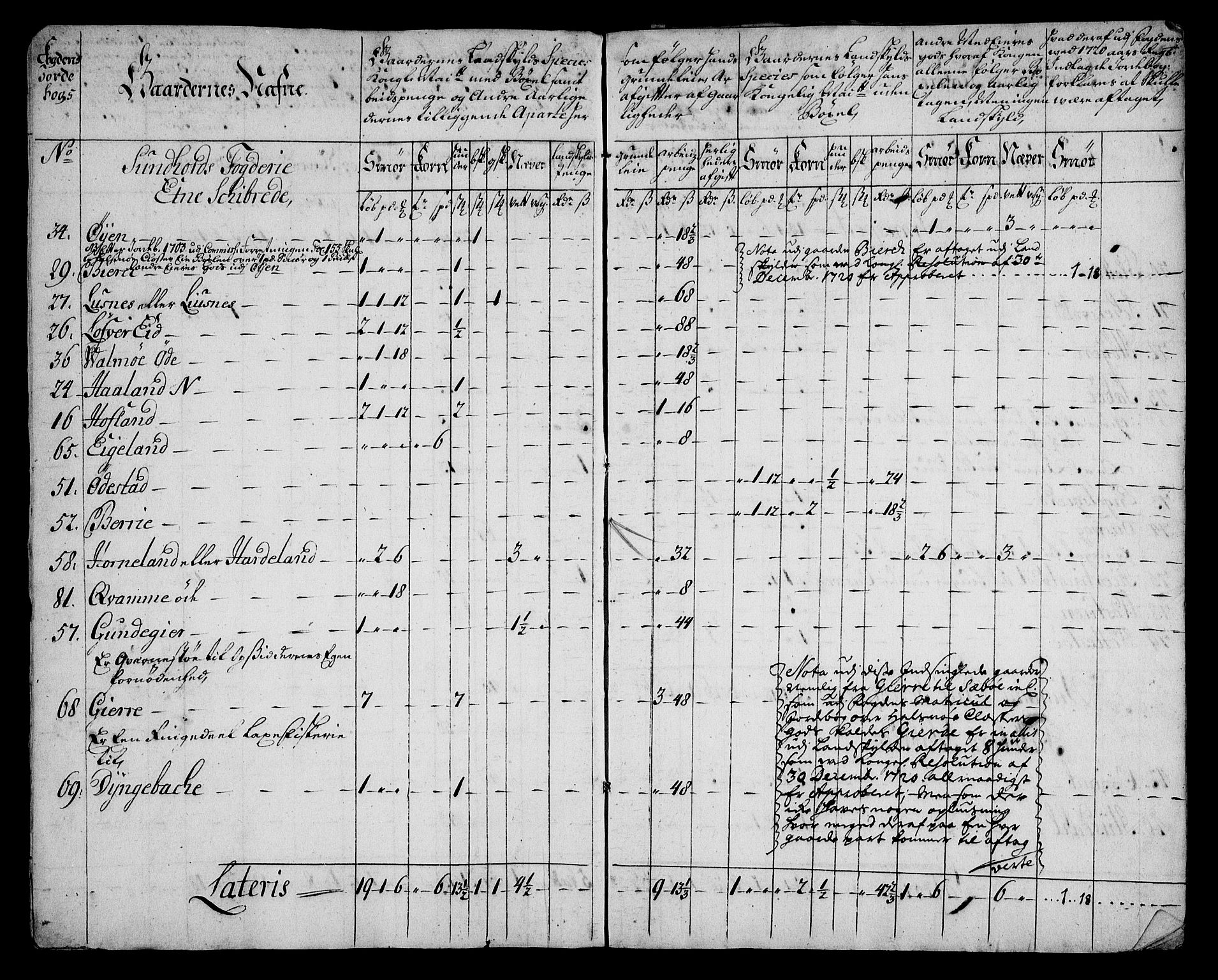 Rentekammeret inntil 1814, Realistisk ordnet avdeling, AV/RA-EA-4070/On/L0005: [Jj 6]: Forskjellige dokumenter om Halsnøy klosters gods, 1697-1770, p. 66