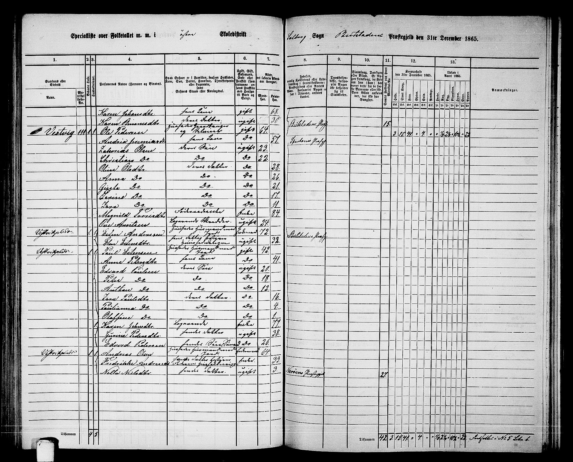 RA, 1865 census for Beitstad, 1865, p. 104