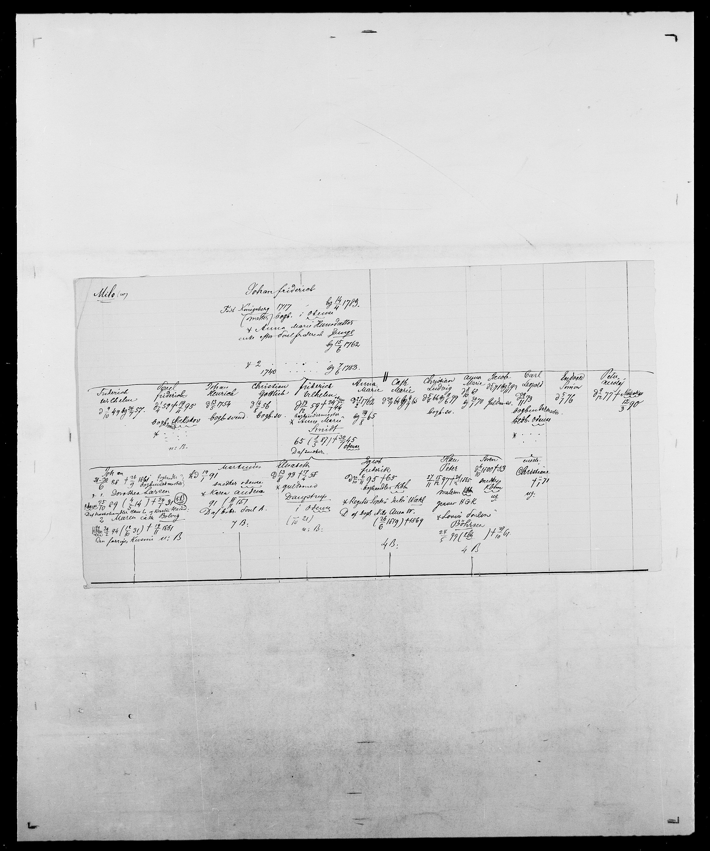 Delgobe, Charles Antoine - samling, SAO/PAO-0038/D/Da/L0026: Mechelby - Montoppidan, p. 588