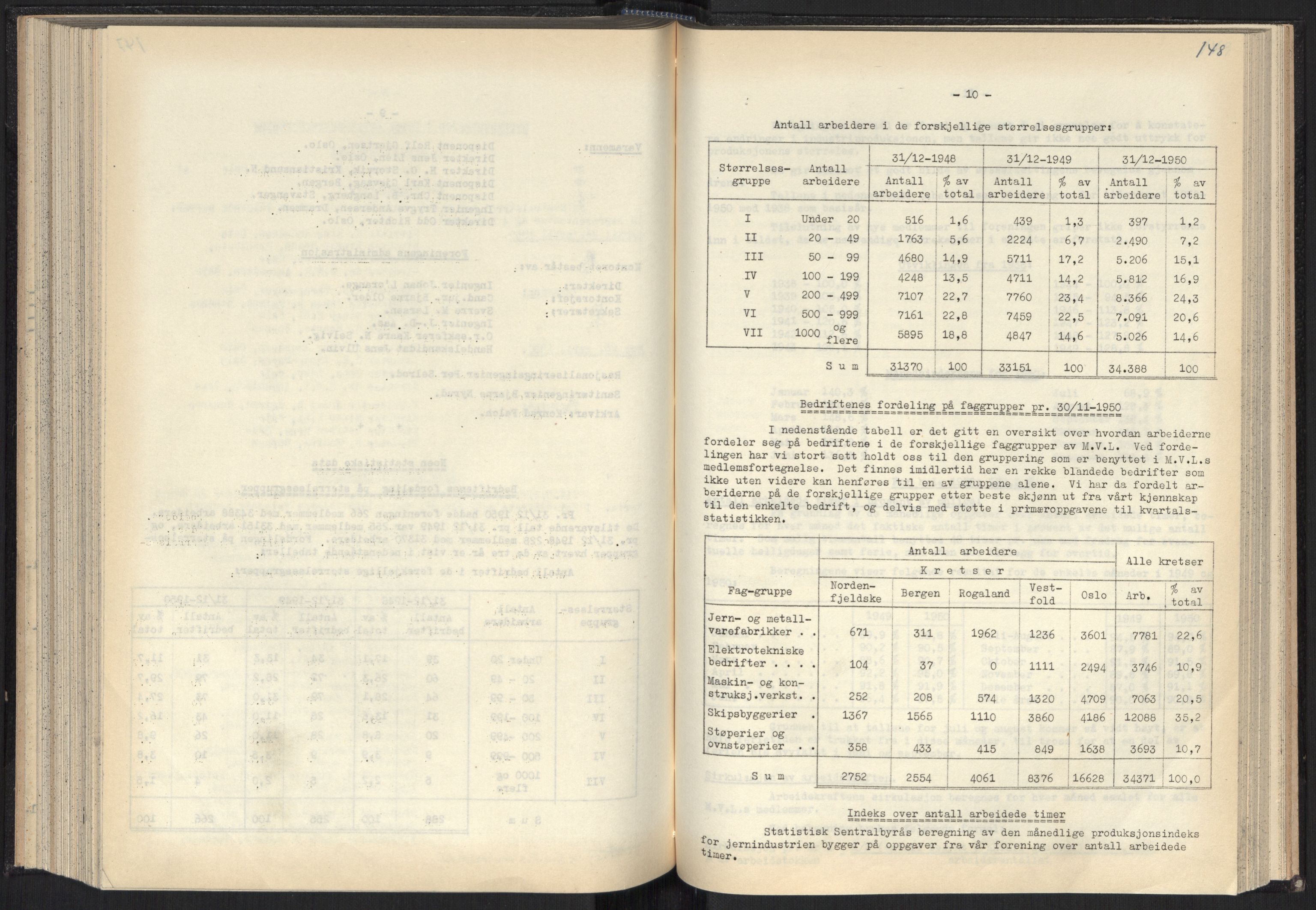 Teknologibedriftenes Landsforening TBL, AV/RA-PA-1700/A/Ad/L0007: Årsberetning med register, 1940-1951, p. 148