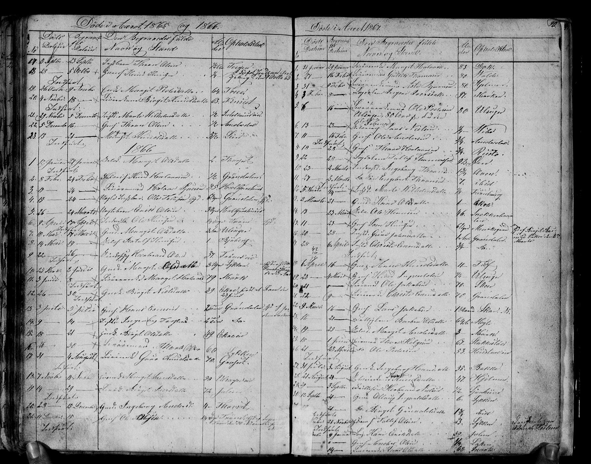 Gol kirkebøker, AV/SAKO-A-226/G/Gb/L0004: Parish register (copy) no. II 4, 1859-1874, p. 90