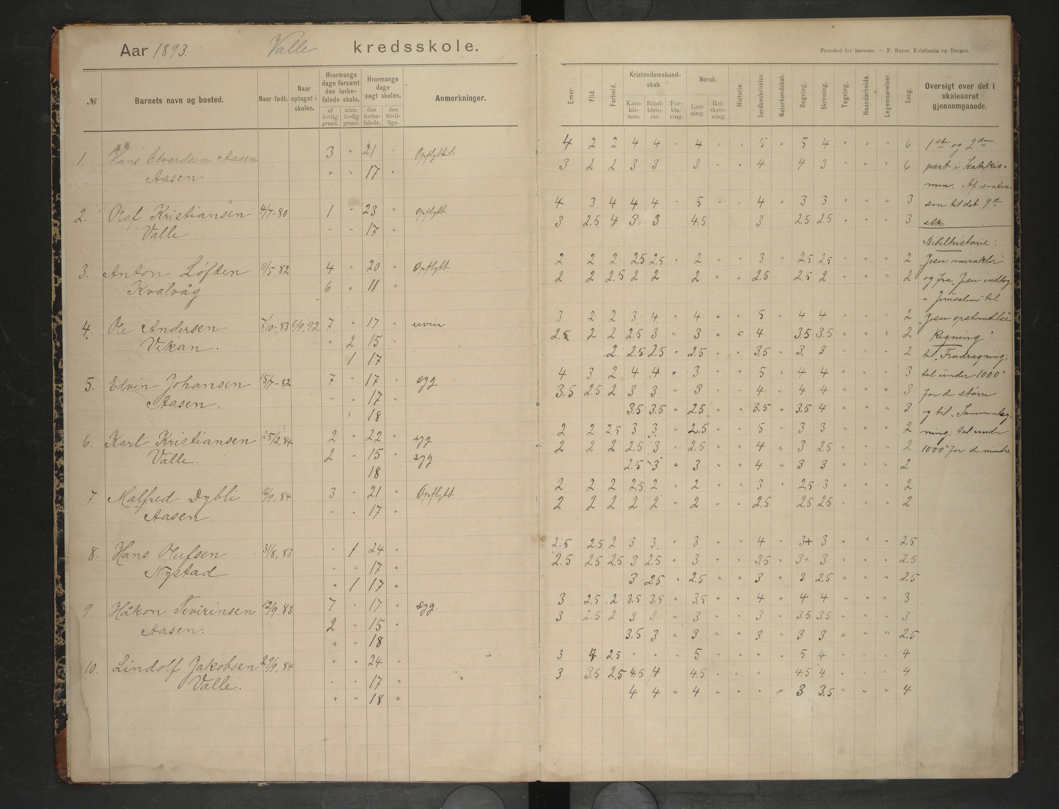 Bodin kommune. Ymse skolekretser/skoler, AIN/K-18431.510.12/F/Fa/L0014: Skoleprotokoll. Godøynes, Løding, Valle , 1893-1903