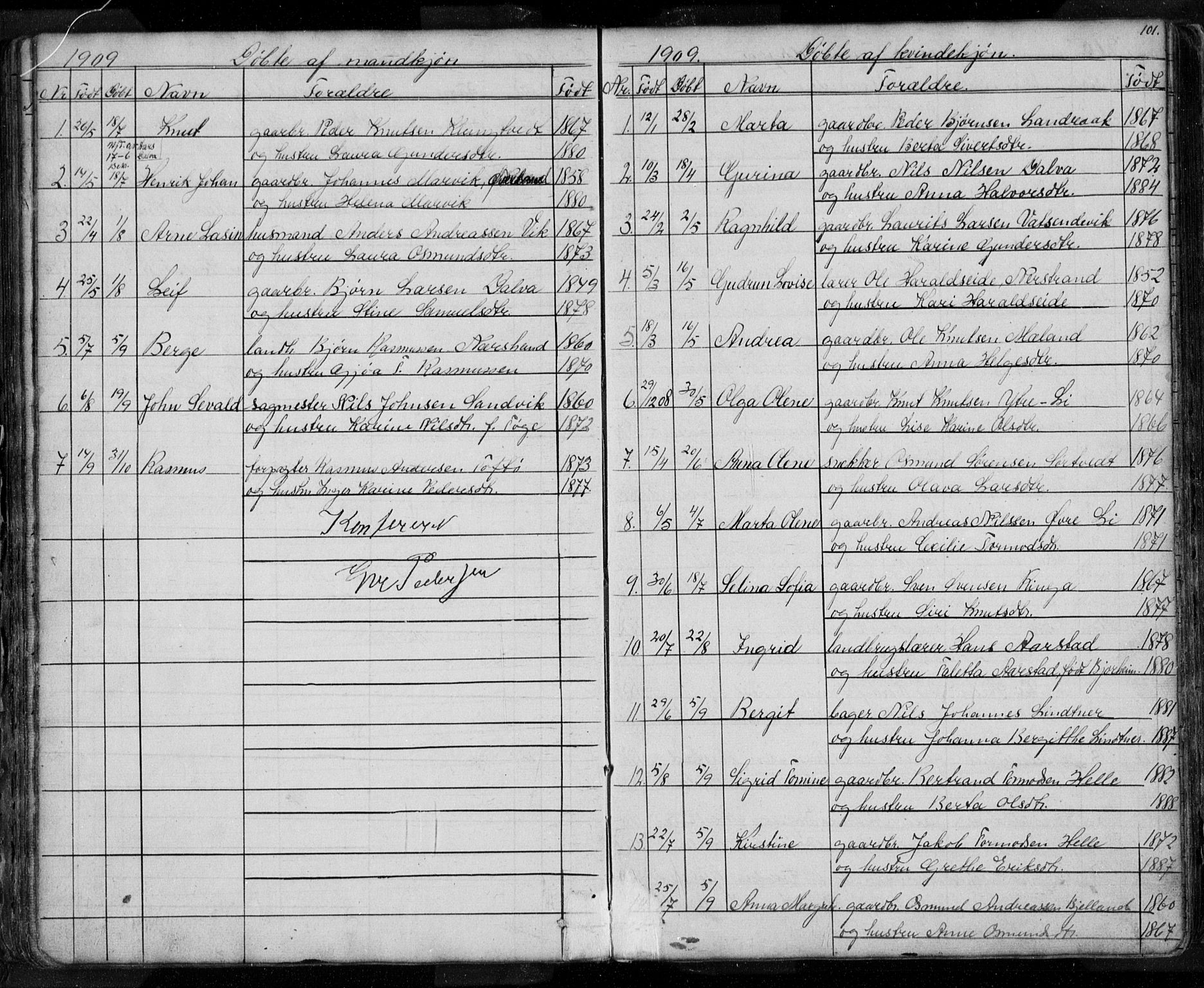 Nedstrand sokneprestkontor, SAST/A-101841/01/V: Parish register (copy) no. B 3, 1848-1933, p. 101