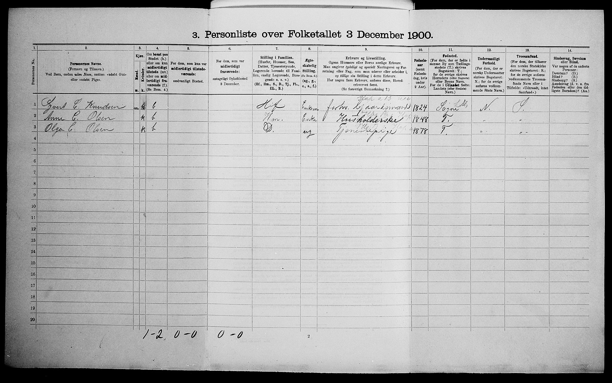 SAK, 1900 census for Kristiansand, 1900, p. 8594