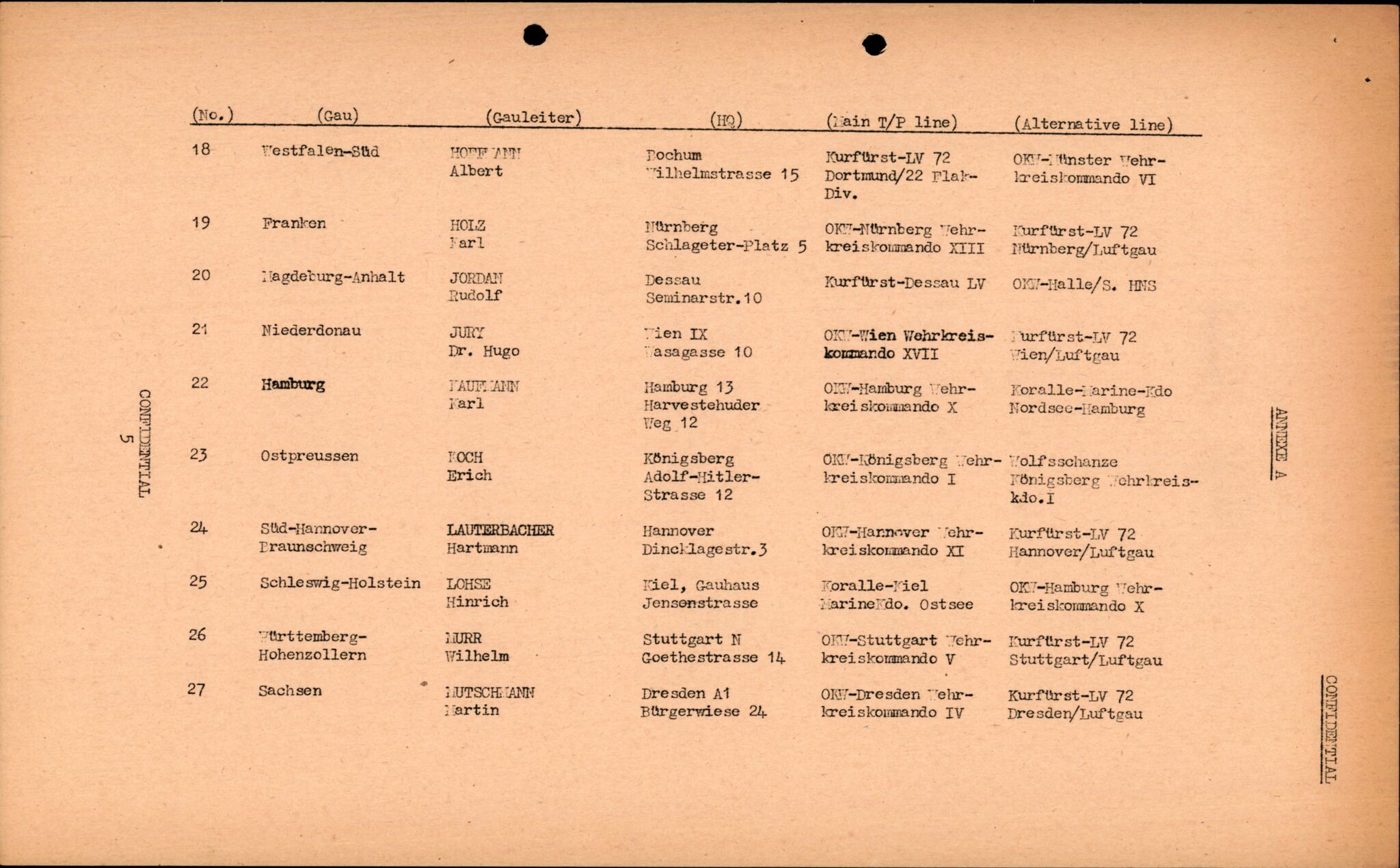 Forsvarets Overkommando. 2 kontor. Arkiv 11.4. Spredte tyske arkivsaker, AV/RA-RAFA-7031/D/Dar/Darc/L0016: FO.II, 1945, p. 318