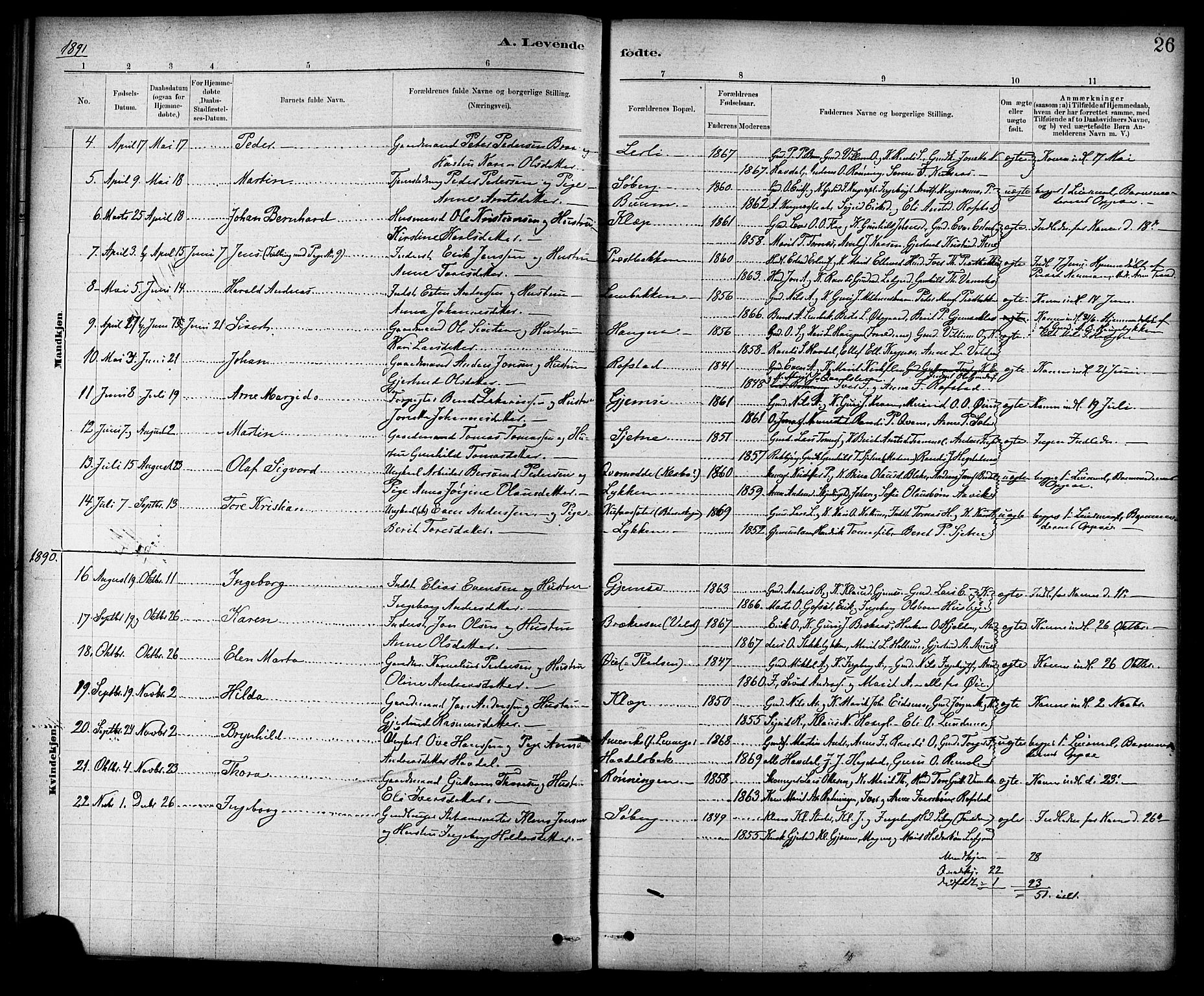 Ministerialprotokoller, klokkerbøker og fødselsregistre - Sør-Trøndelag, SAT/A-1456/691/L1094: Parish register (copy) no. 691C05, 1879-1911, p. 26