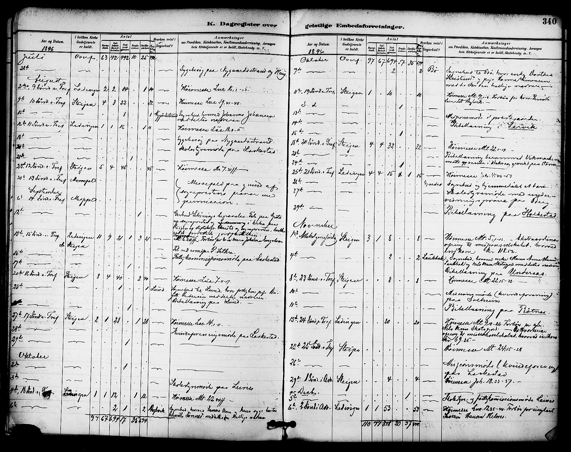 Ministerialprotokoller, klokkerbøker og fødselsregistre - Nordland, AV/SAT-A-1459/855/L0803: Parish register (official) no. 855A11, 1887-1905, p. 340