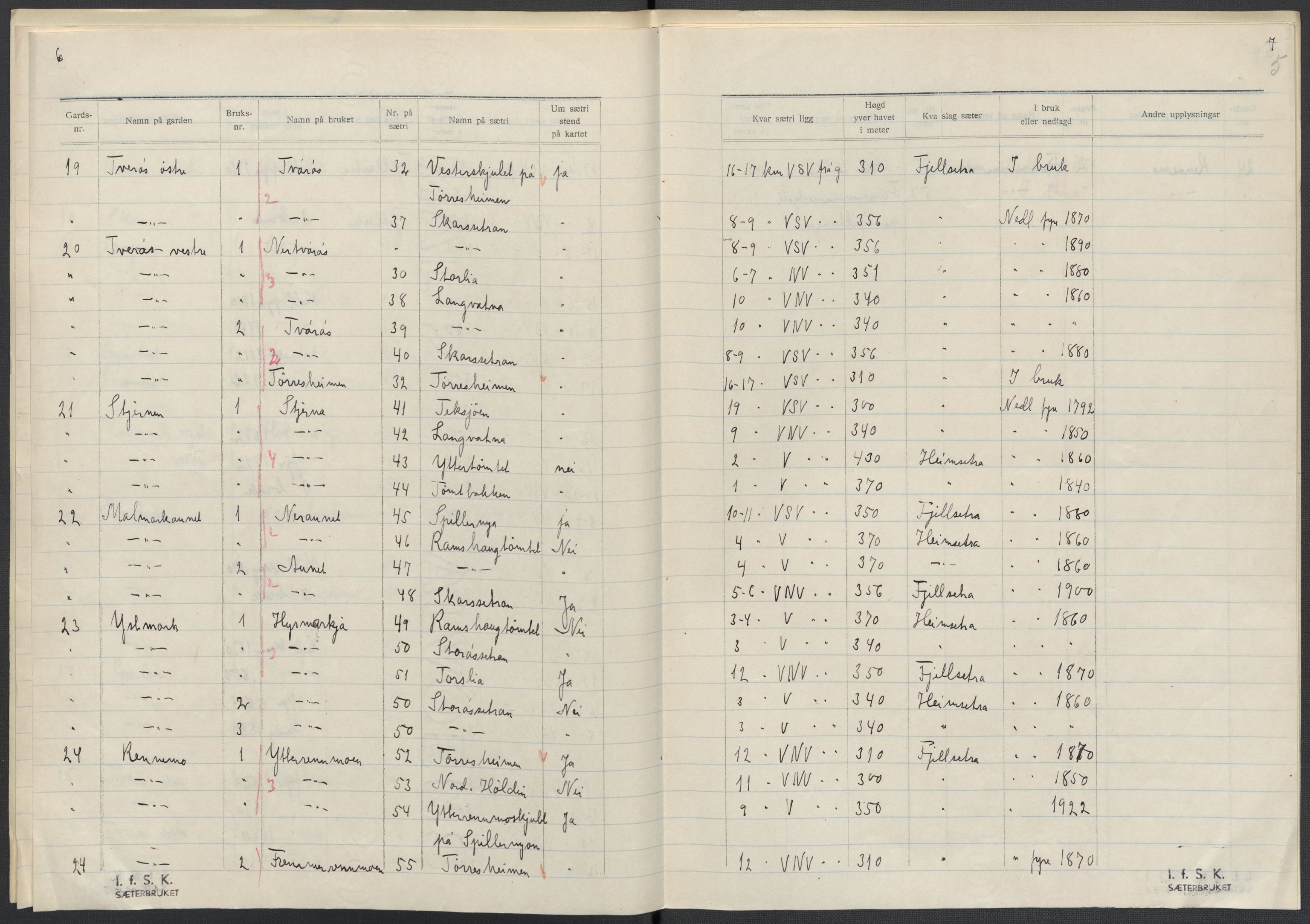 Instituttet for sammenlignende kulturforskning, AV/RA-PA-0424/F/Fc/L0015/0003: Eske B15: / Nord-Trøndelag (perm XLIV-XLV), 1933-1939, p. 5