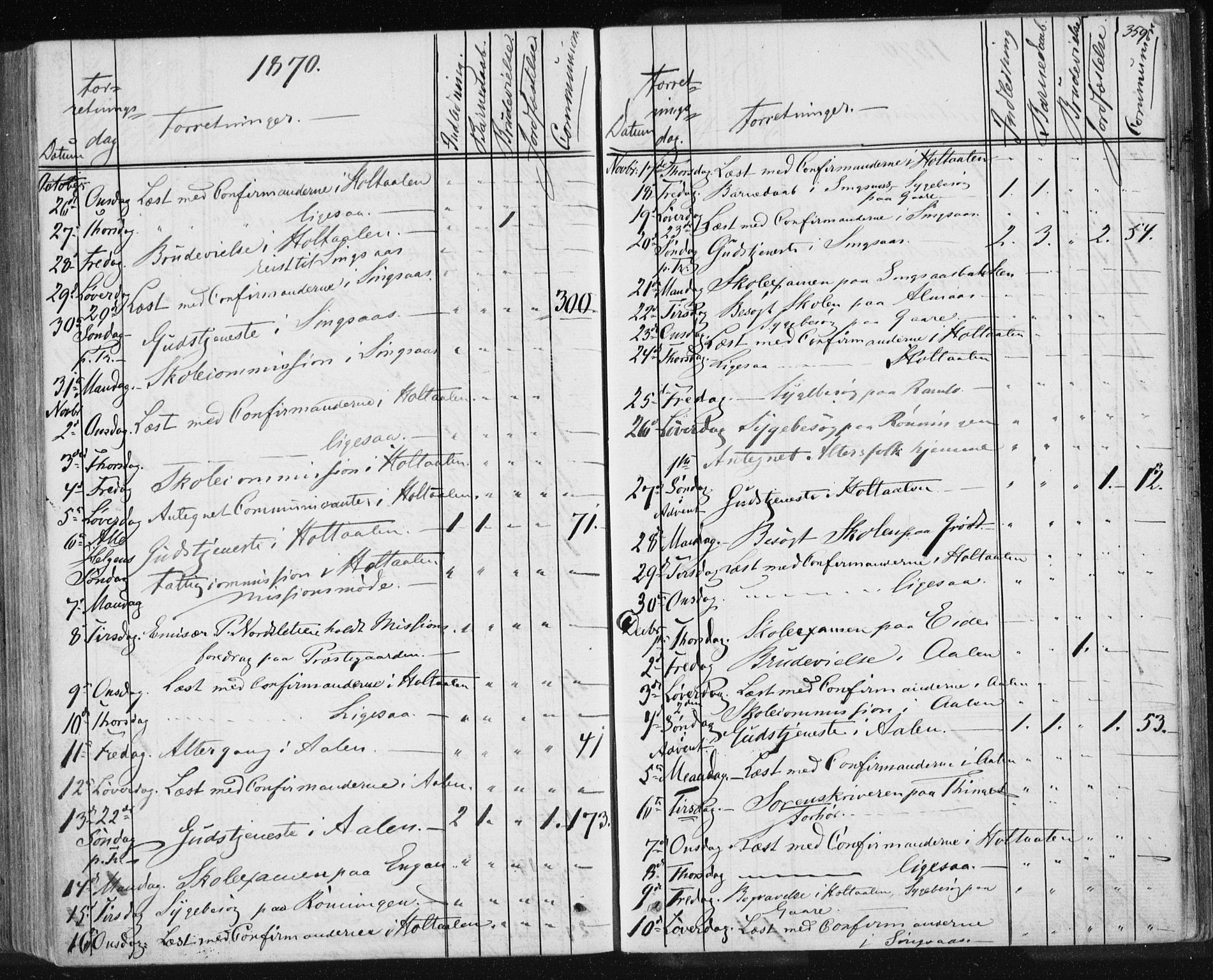 Ministerialprotokoller, klokkerbøker og fødselsregistre - Sør-Trøndelag, SAT/A-1456/685/L0969: Parish register (official) no. 685A08 /1, 1870-1878, p. 359