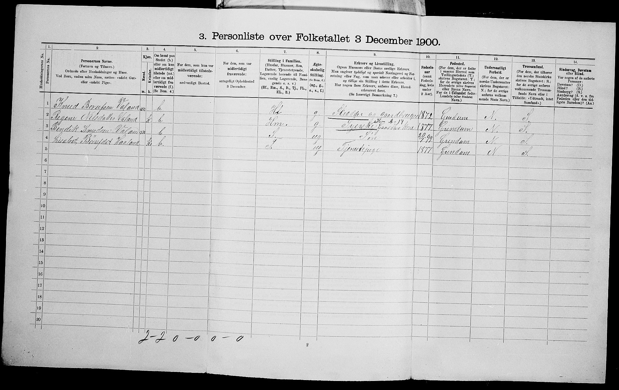 SAK, 1900 census for Nord-Audnedal, 1900, p. 774