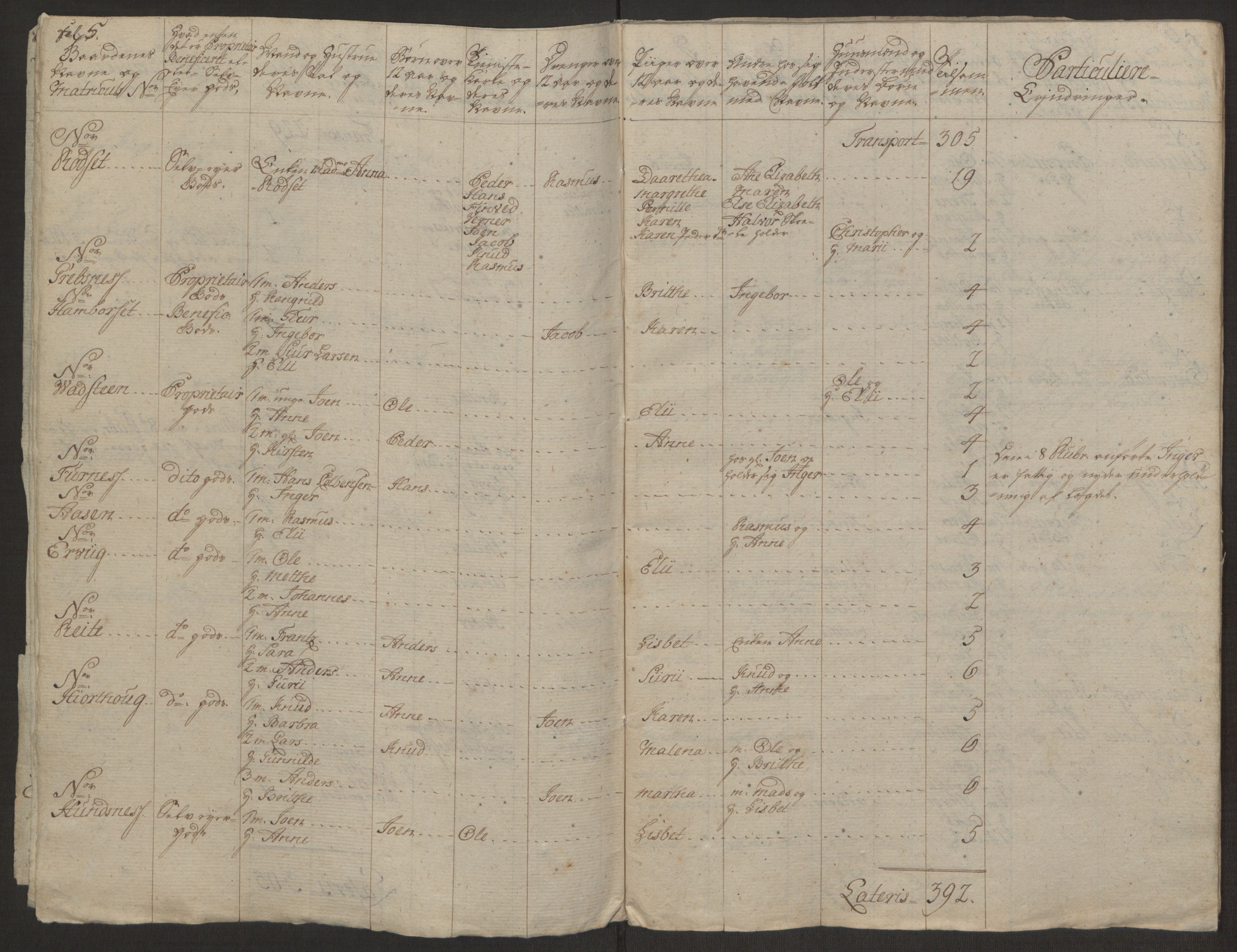 Rentekammeret inntil 1814, Realistisk ordnet avdeling, AV/RA-EA-4070/Ol/L0019: [Gg 10]: Ekstraskatten, 23.09.1762. Sunnmøre, 1762-1763, p. 311