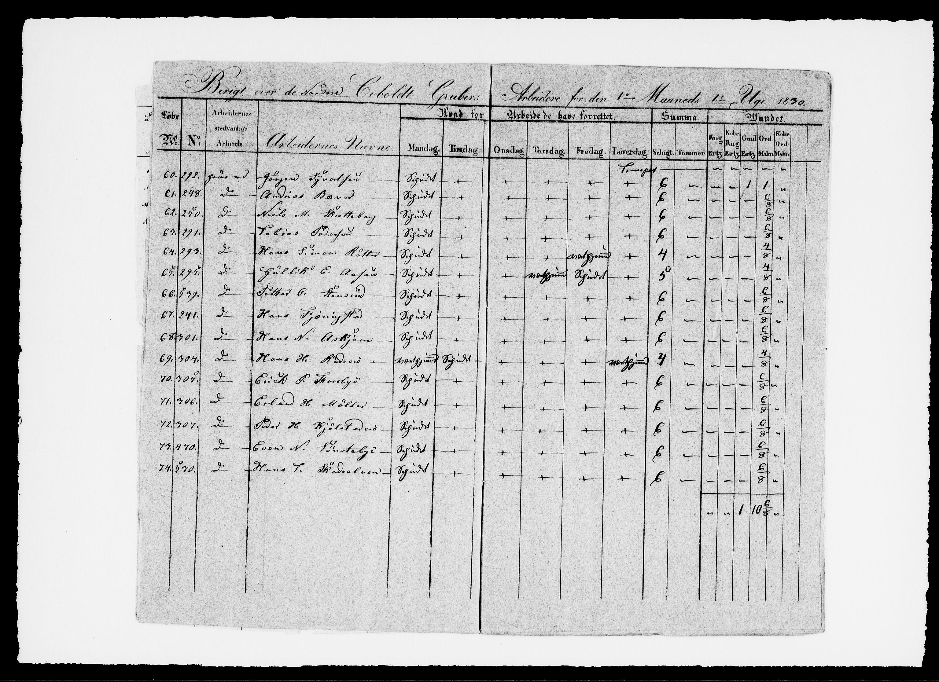 Modums Blaafarveværk, AV/RA-PA-0157/G/Ge/L0335/0001: -- / Berigt over arbeiderne ved gruvene. Ført ukesvis. De Nordre gruver, 1830, p. 6