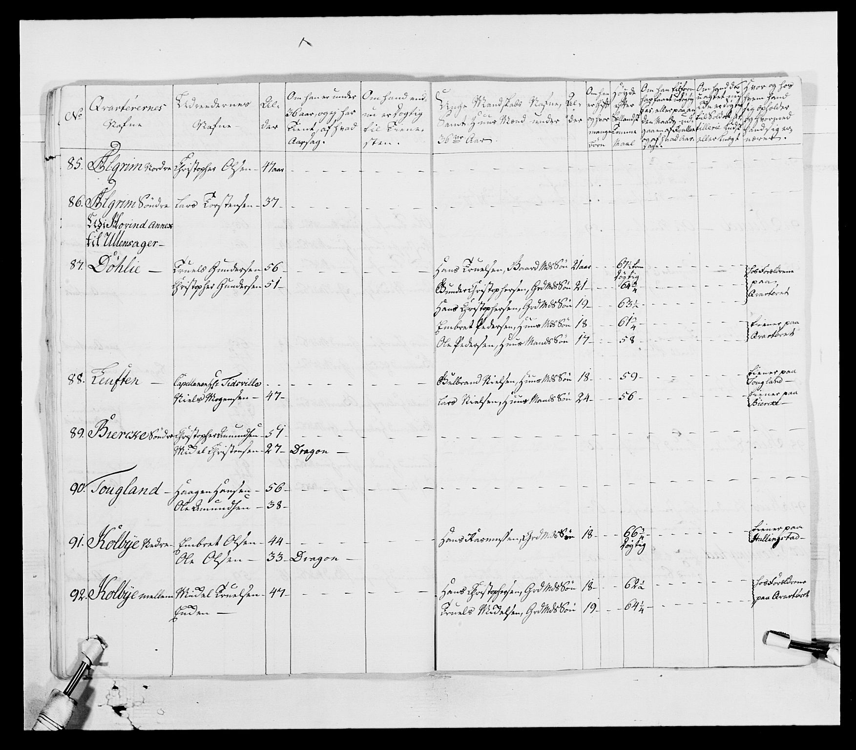 Generalitets- og kommissariatskollegiet, Det kongelige norske kommissariatskollegium, AV/RA-EA-5420/E/Eh/L0003: 1. Sønnafjelske dragonregiment, 1767-1812, p. 162