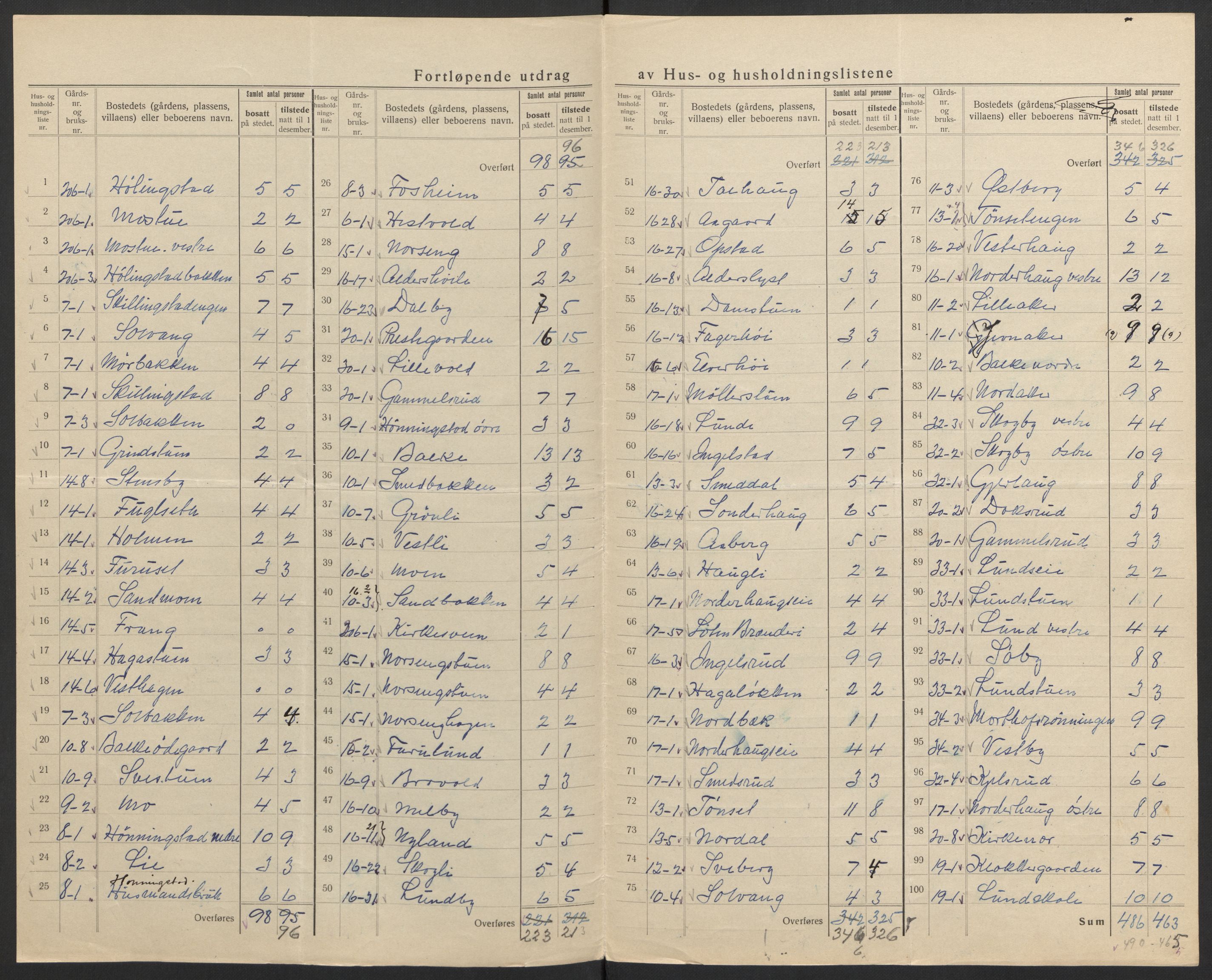 SAH, 1920 census for Løten, 1920, p. 20