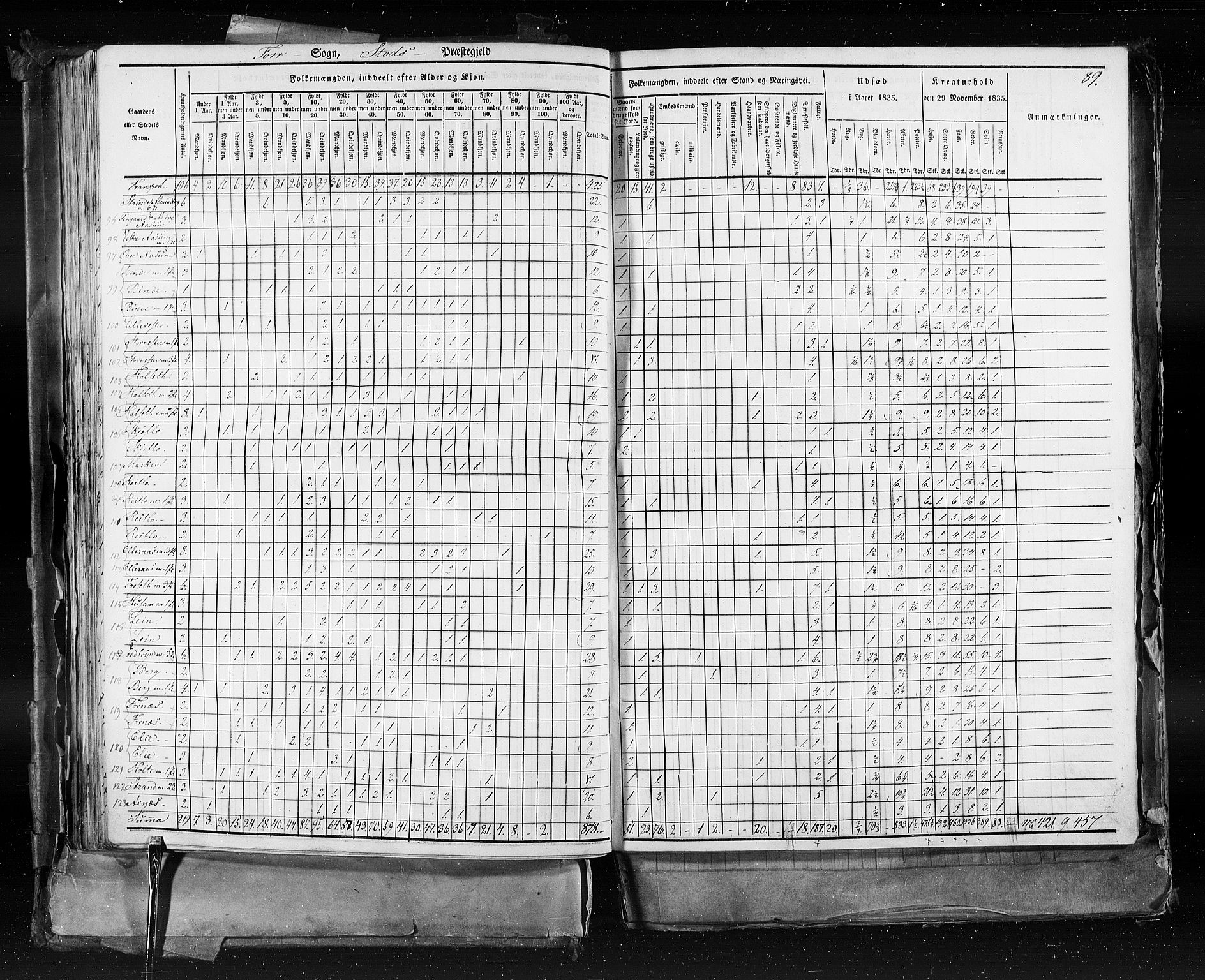 RA, Census 1835, vol. 9: Nordre Trondhjem amt, Nordland amt og Finnmarken amt, 1835, p. 89