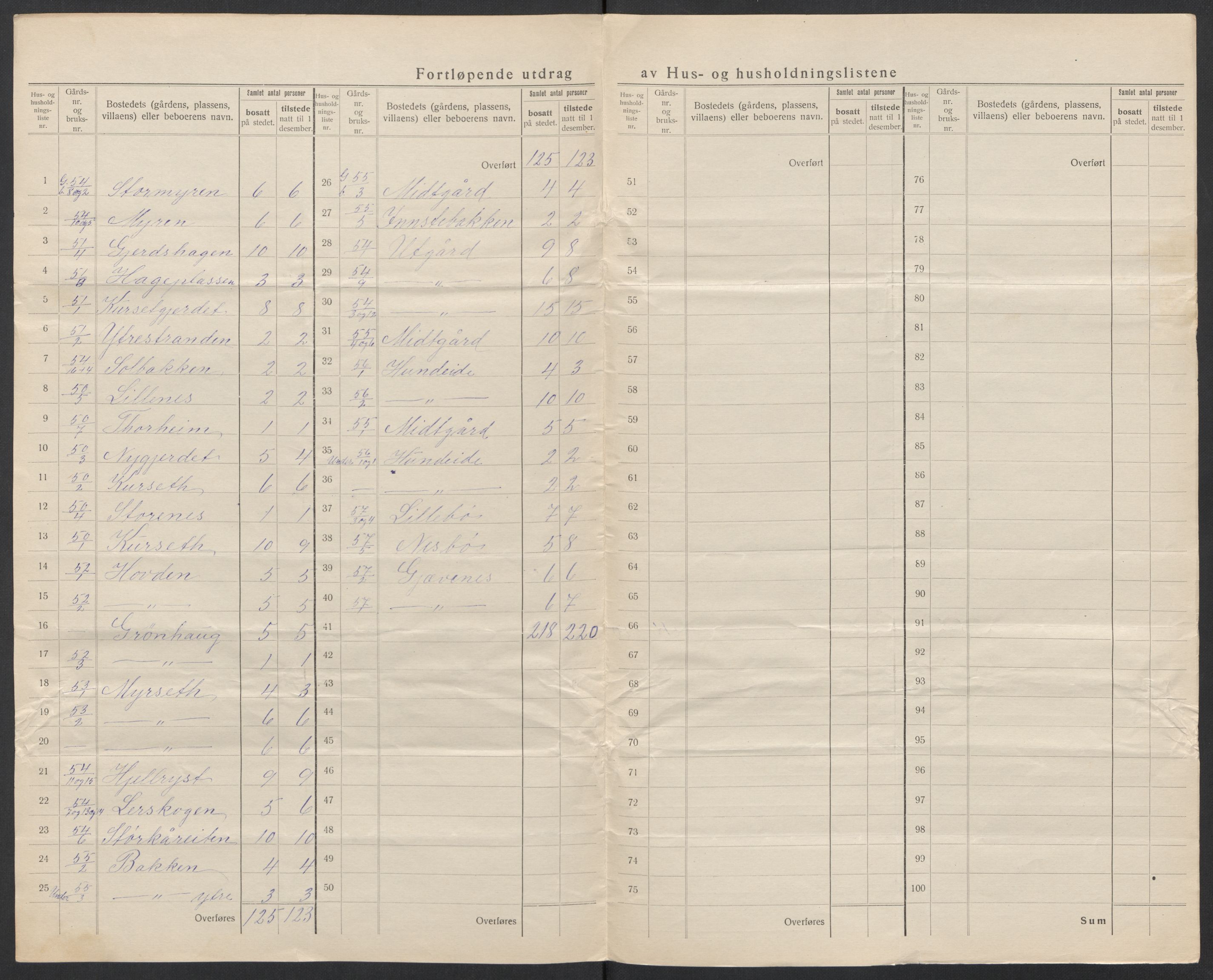 SAT, 1920 census for Sykkylven, 1920, p. 41