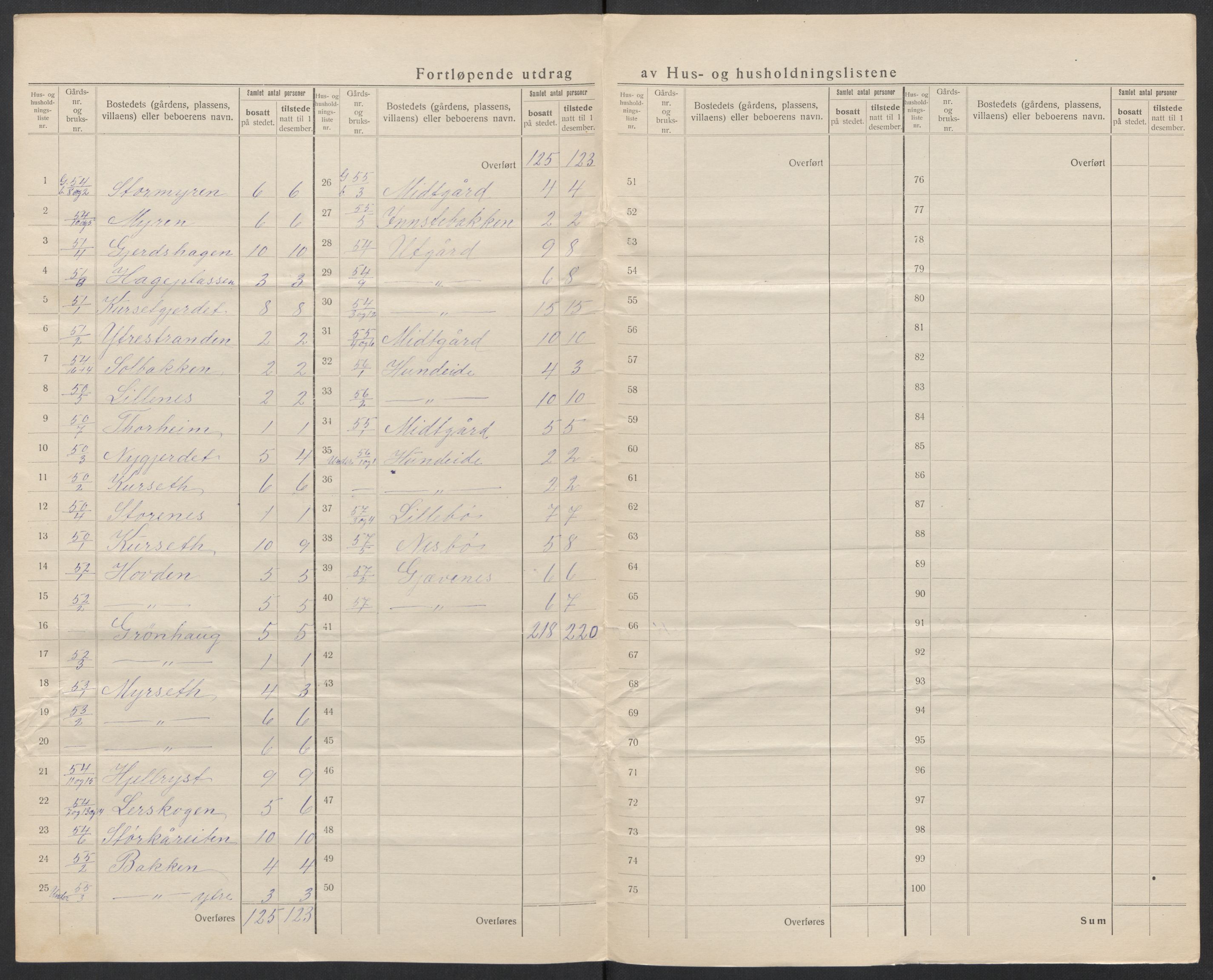 SAT, 1920 census for Sykkylven, 1920, p. 41
