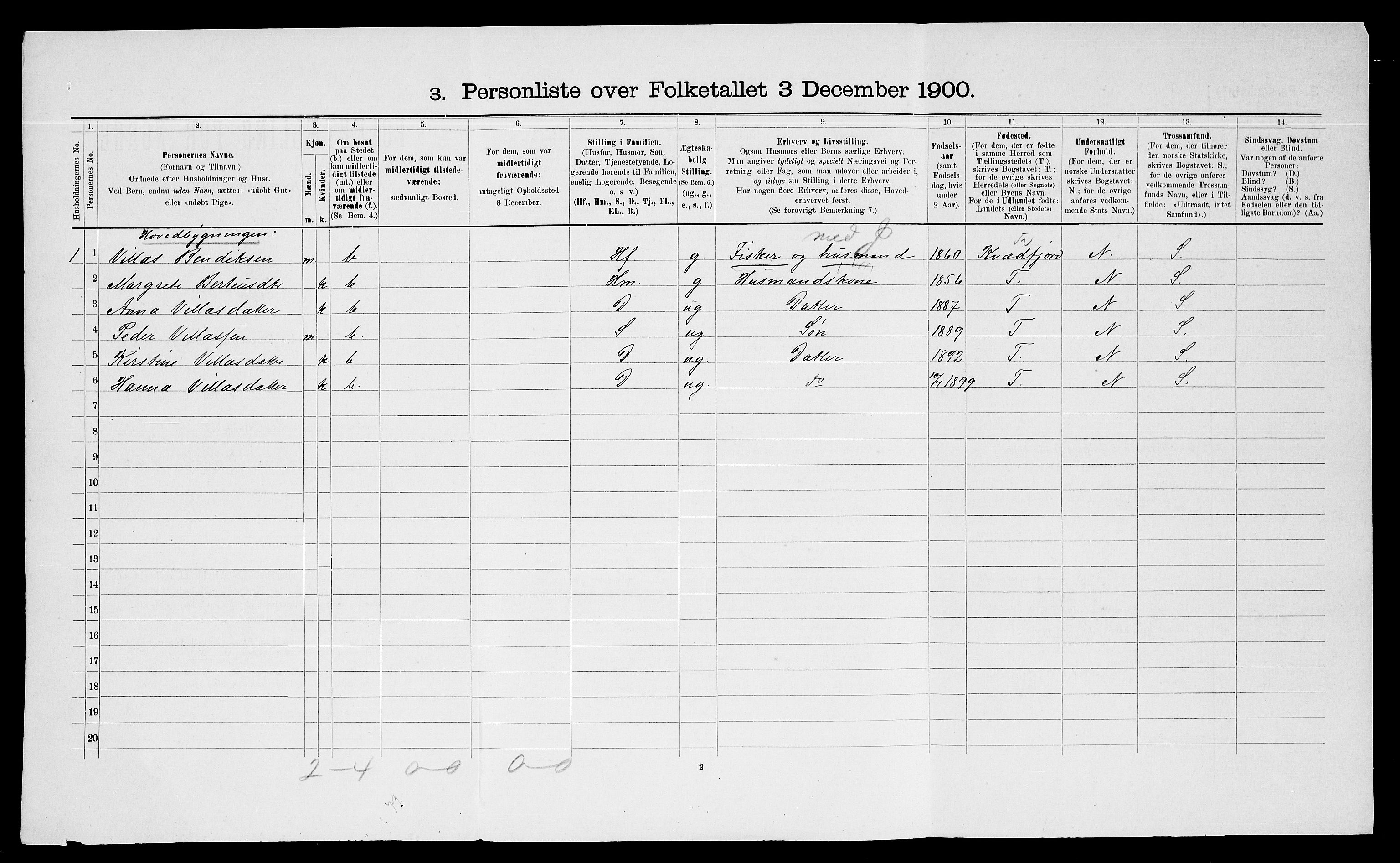 SATØ, 1900 census for Trondenes, 1900, p. 1231