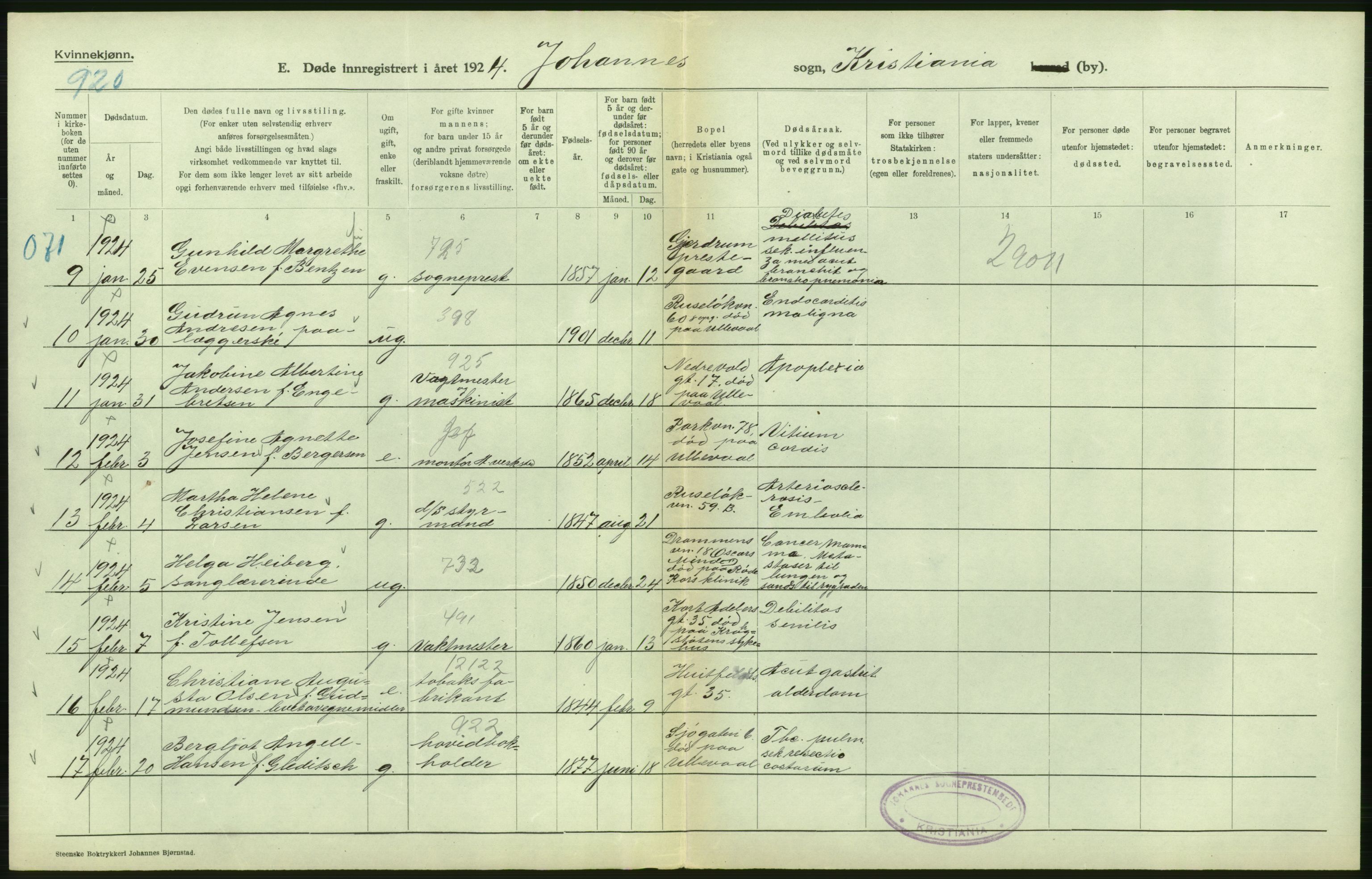 Statistisk sentralbyrå, Sosiodemografiske emner, Befolkning, AV/RA-S-2228/D/Df/Dfc/Dfcd/L0009: Kristiania: Døde kvinner, dødfødte, 1924, p. 80