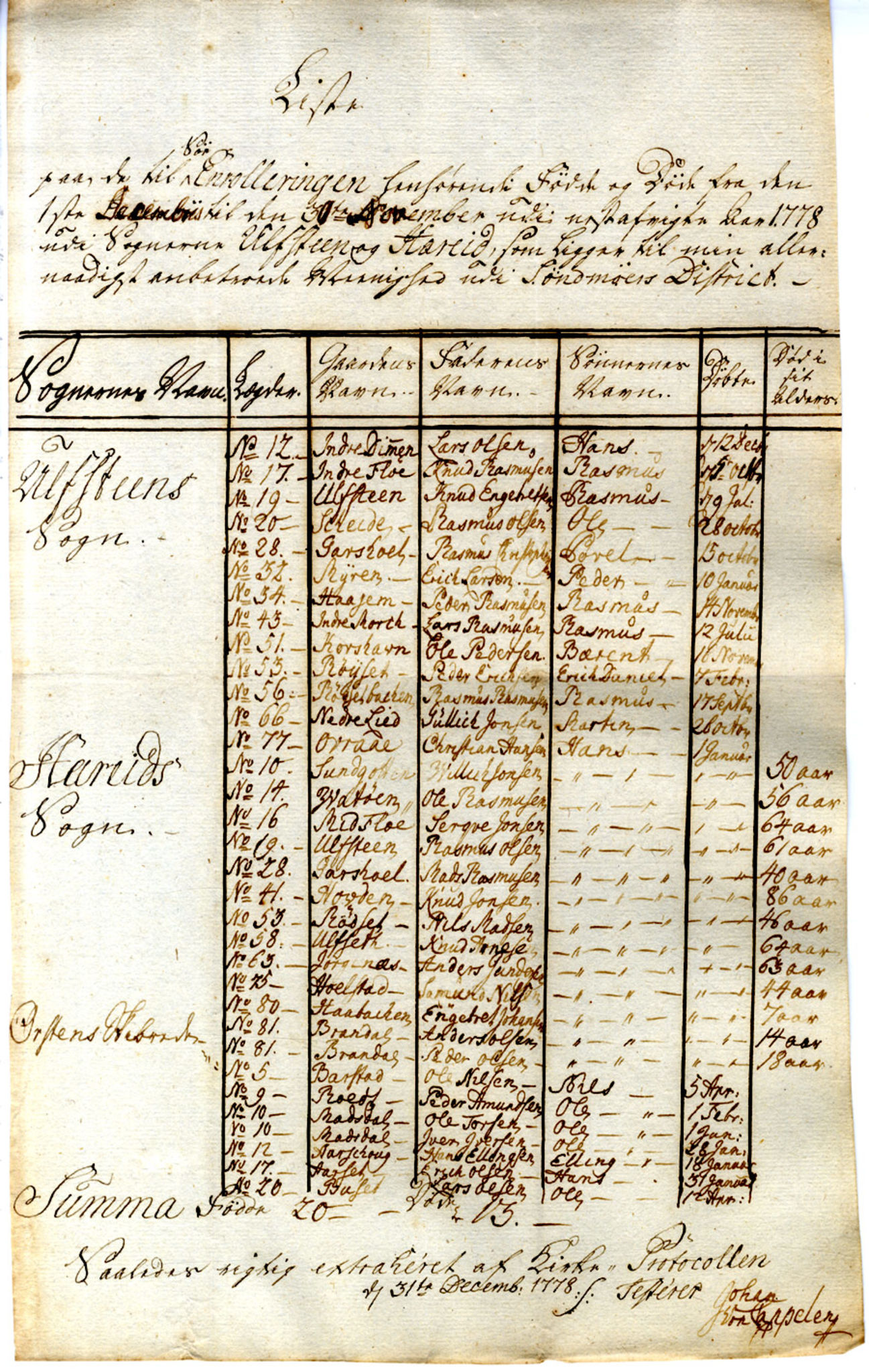 Innrulleringssjefen i Bergen, Avd. I. Bergen før 1805, AV/SAB-A-100465/G/L0001: Lister, 1777-1790