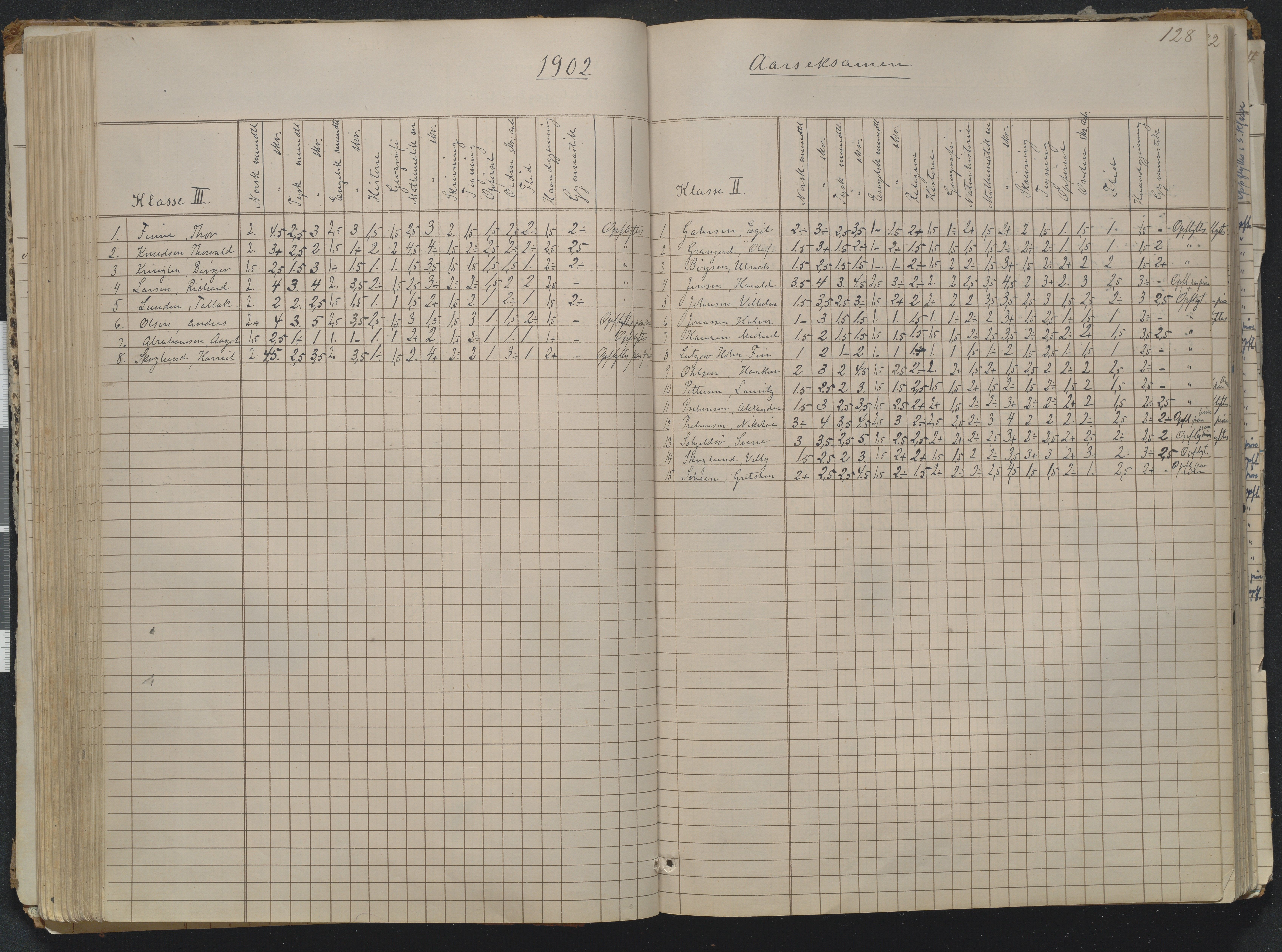 Risør kommune, AAKS/KA0901-PK/1/05/05g/L0004: Karakterprotokoll, 1870, p. 128