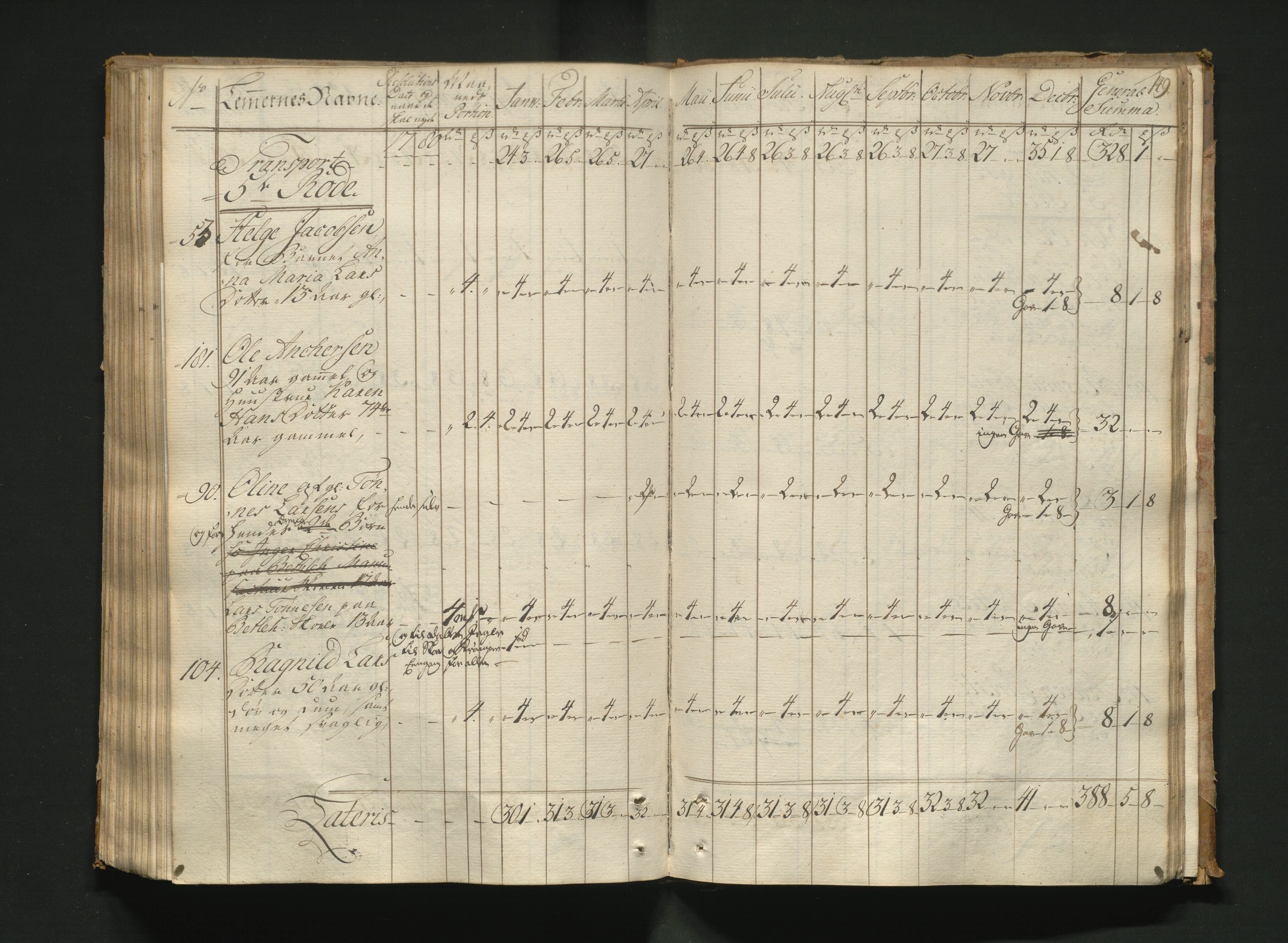 Overfattigkommisjonen i Bergen, AV/SAB-A-89001/F/L0005: Utdelingsbok for fattige i Nykirkesoknet, 1775-1780, p. 148b-149a