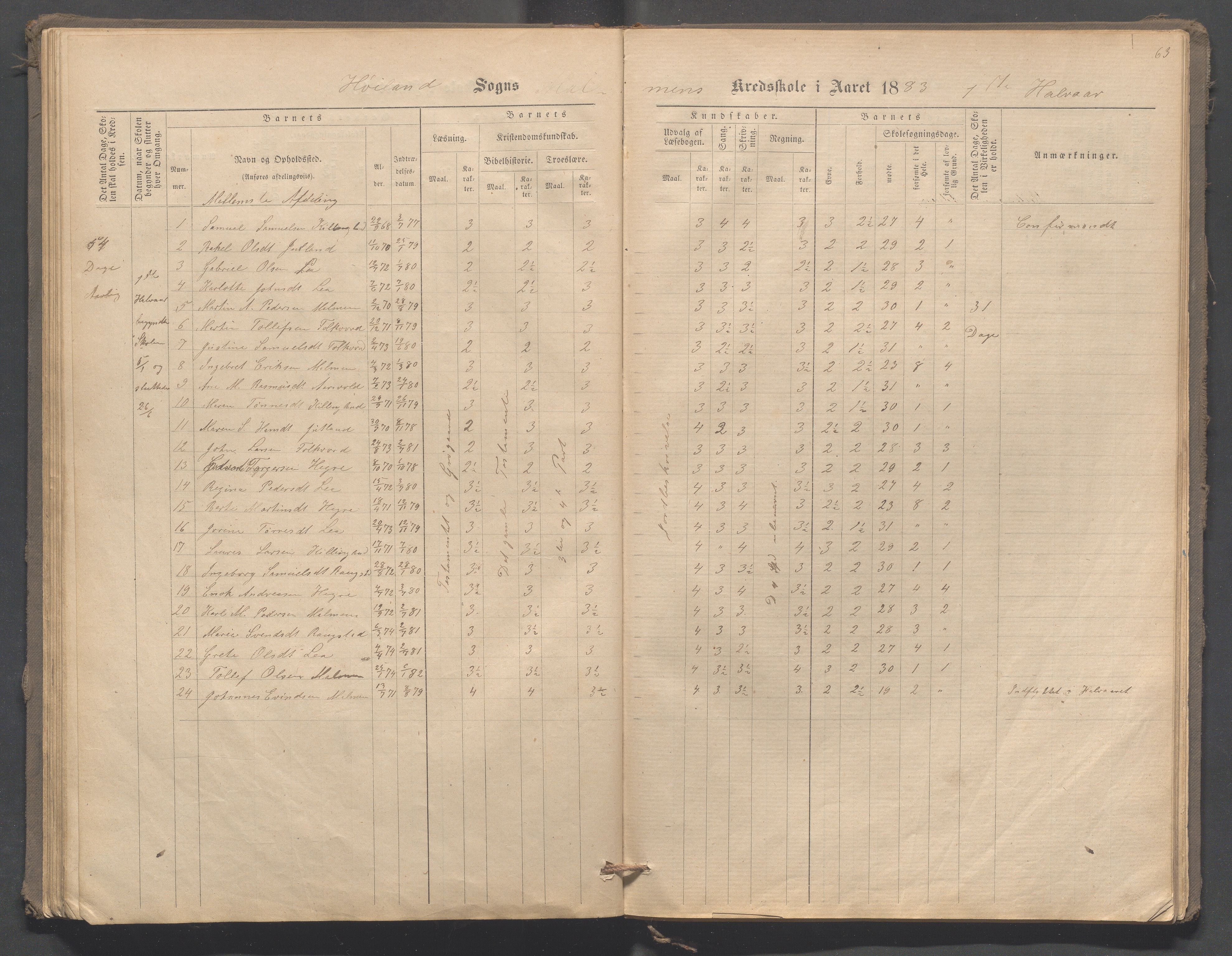 Høyland kommune - Malmheim skole, IKAR/K-100082/F/L0001: Skoleprotokoll, 1873-1888, p. 63